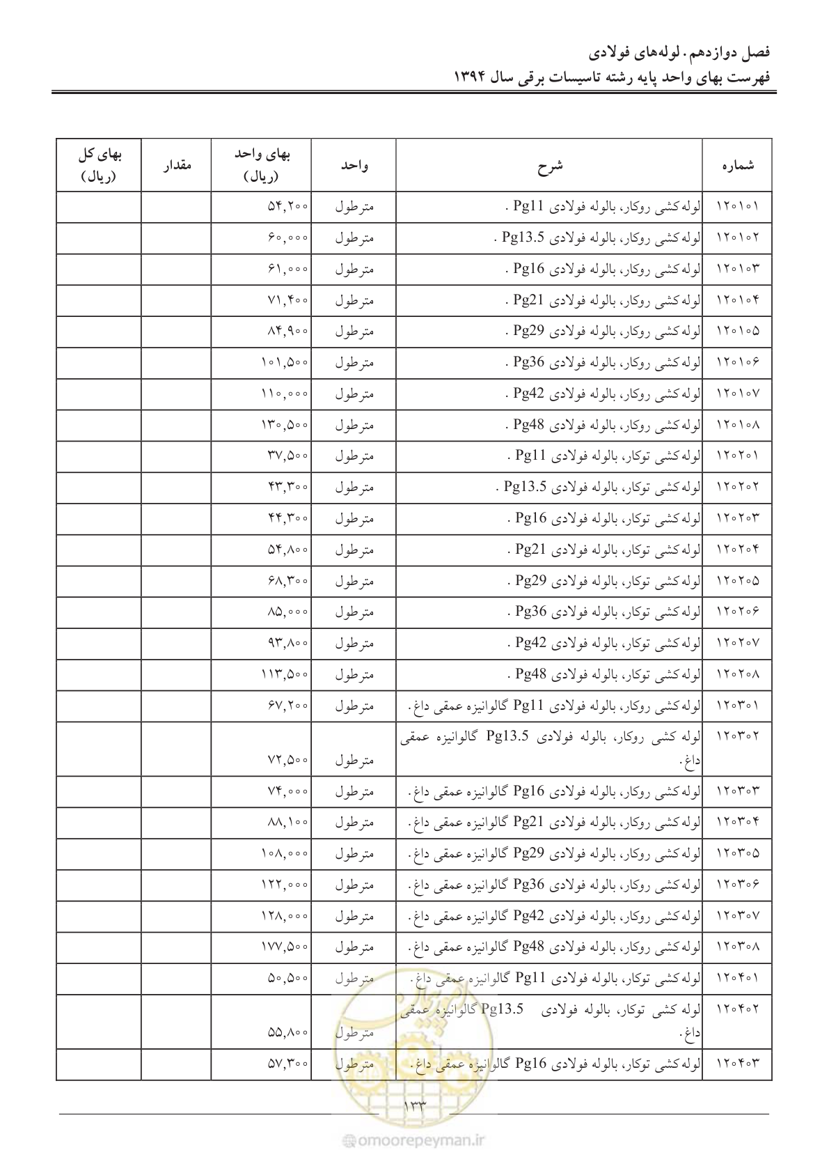 صفحه 136 از 296