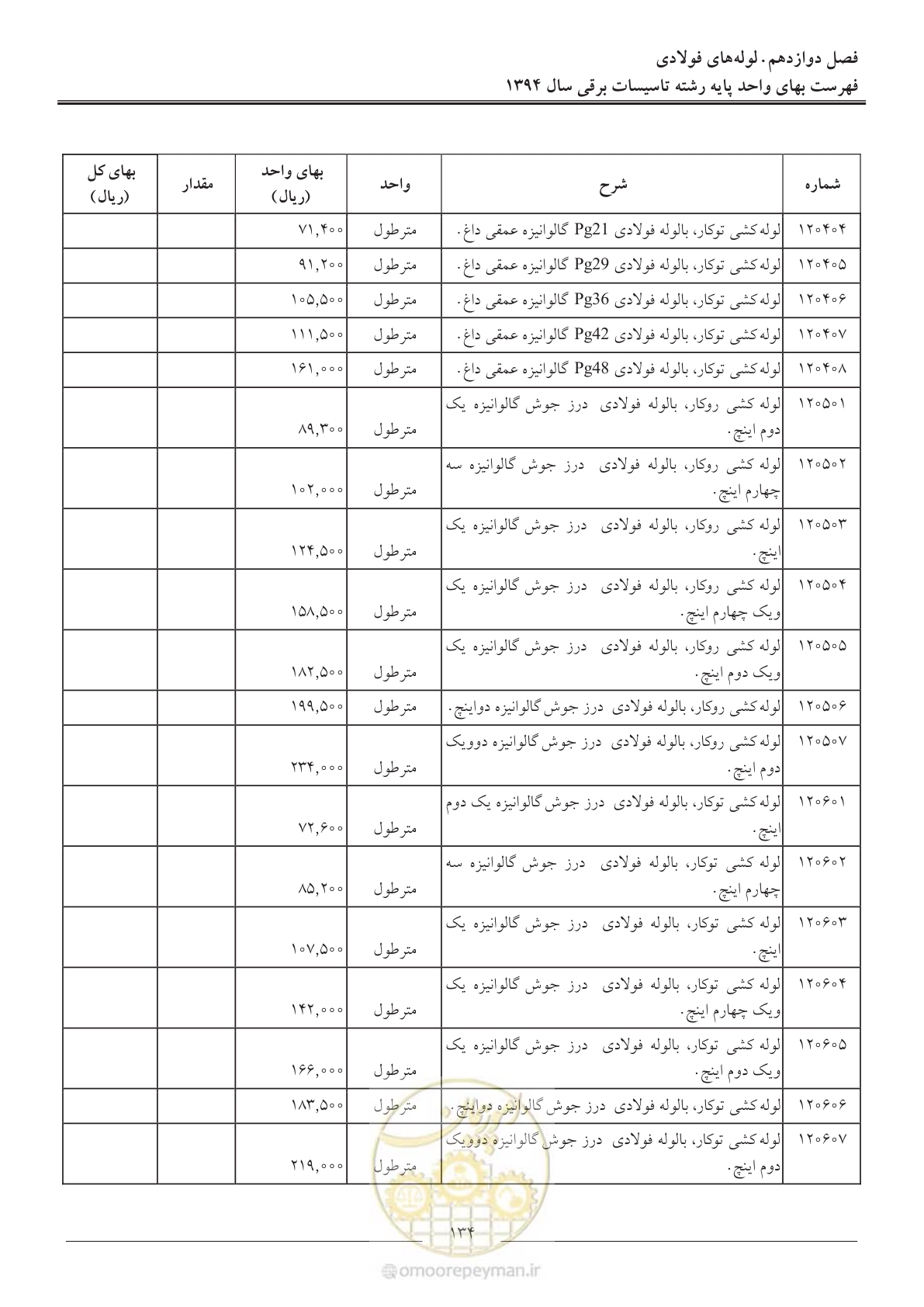صفحه 137 از 296