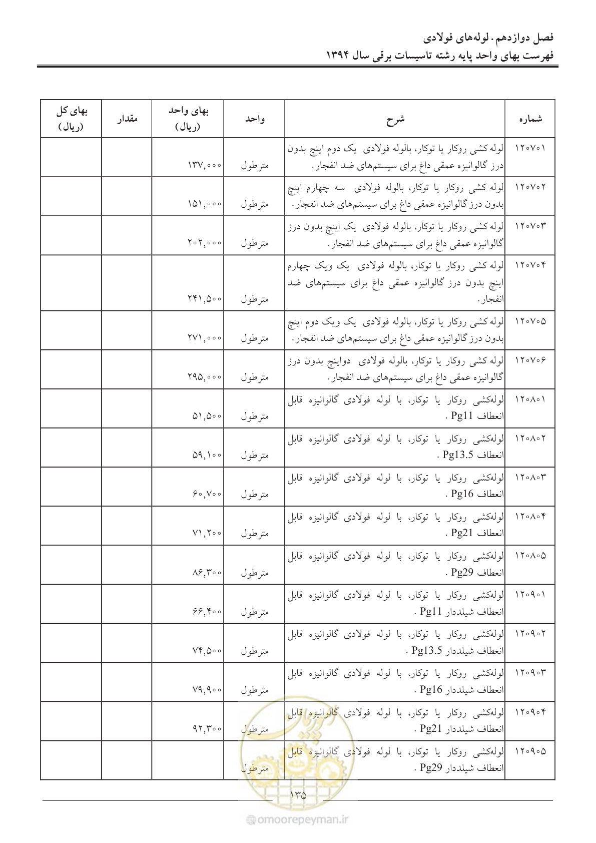 صفحه 138 از 296