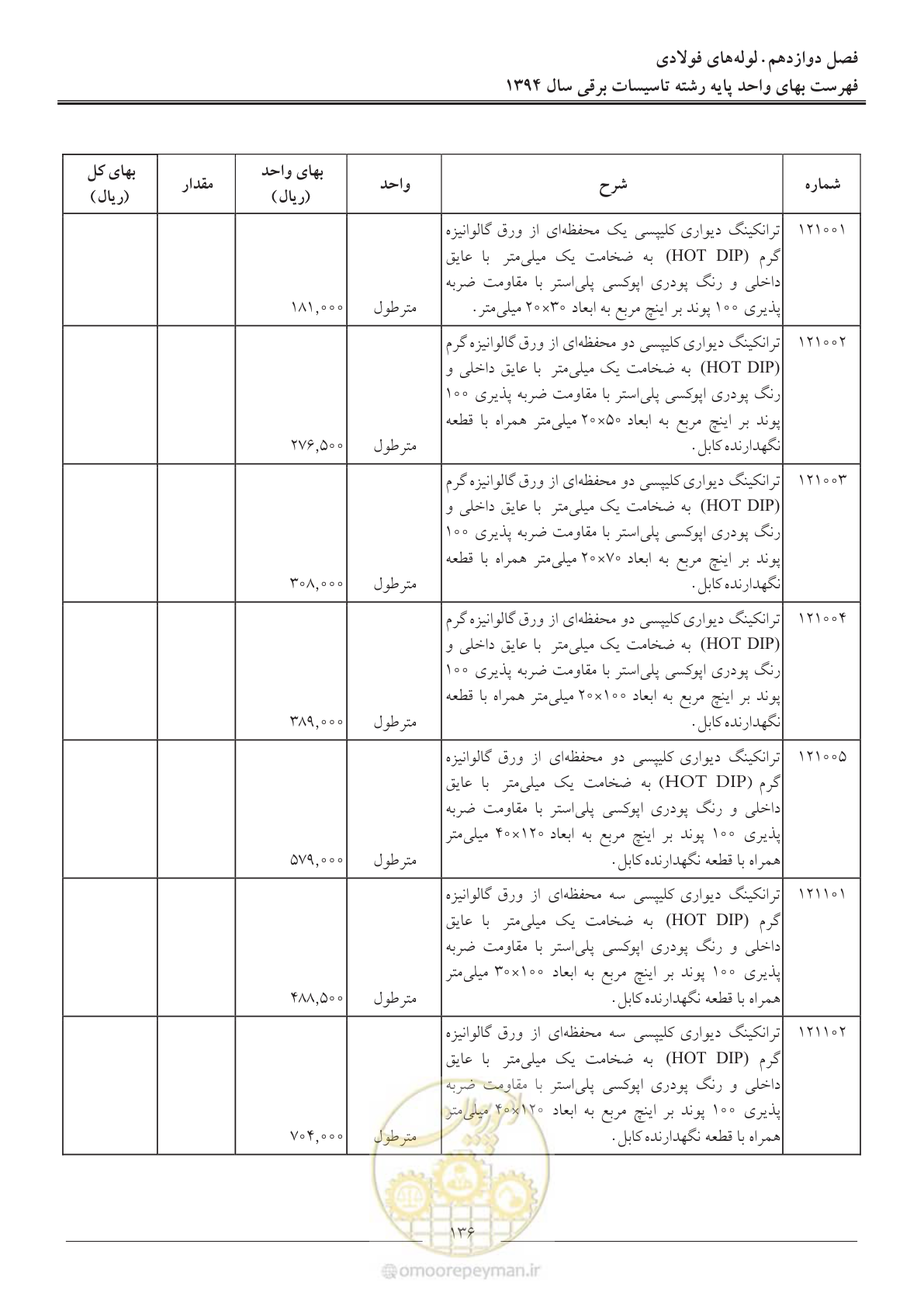 صفحه 139 از 296