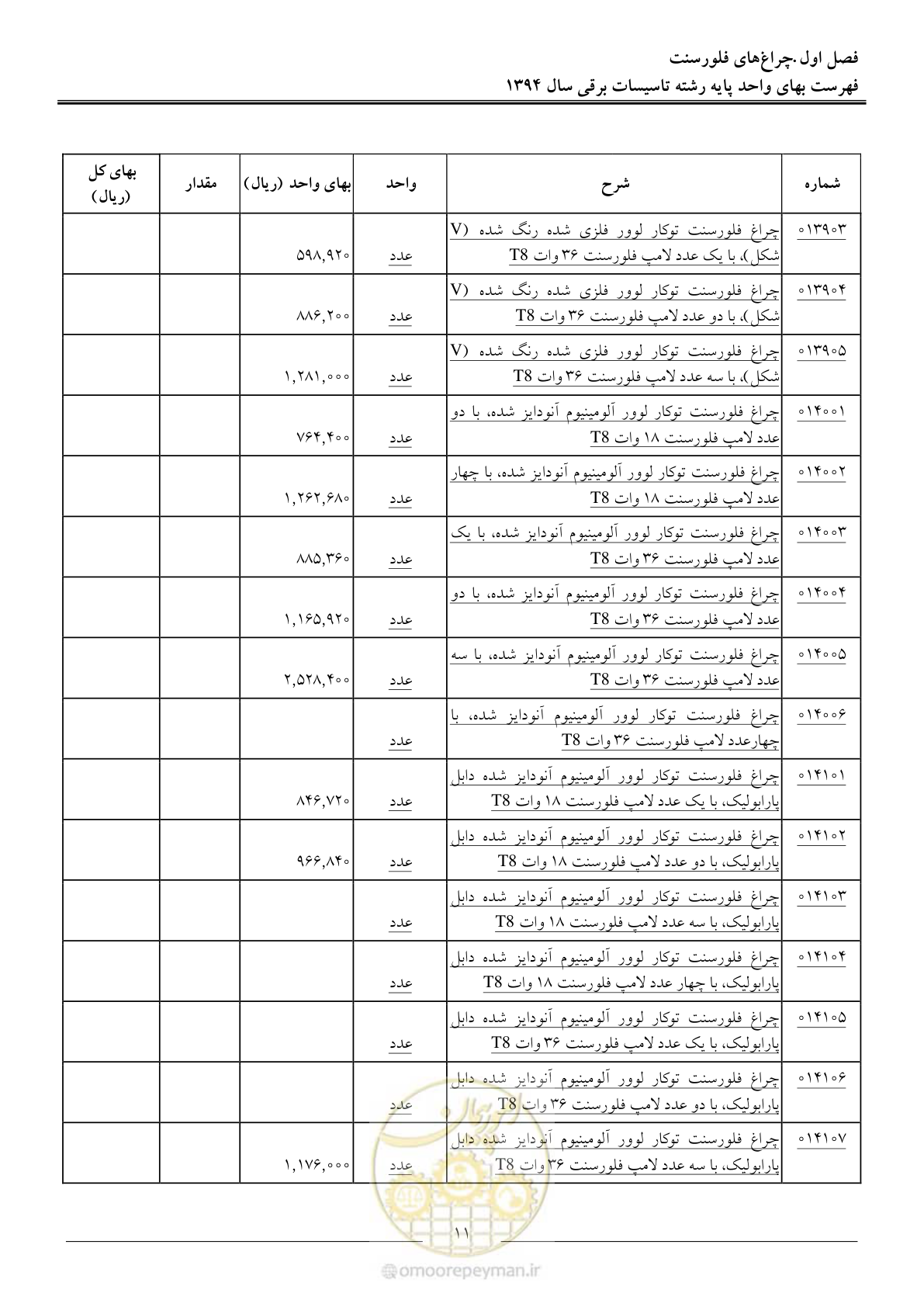 صفحه 14 از 296