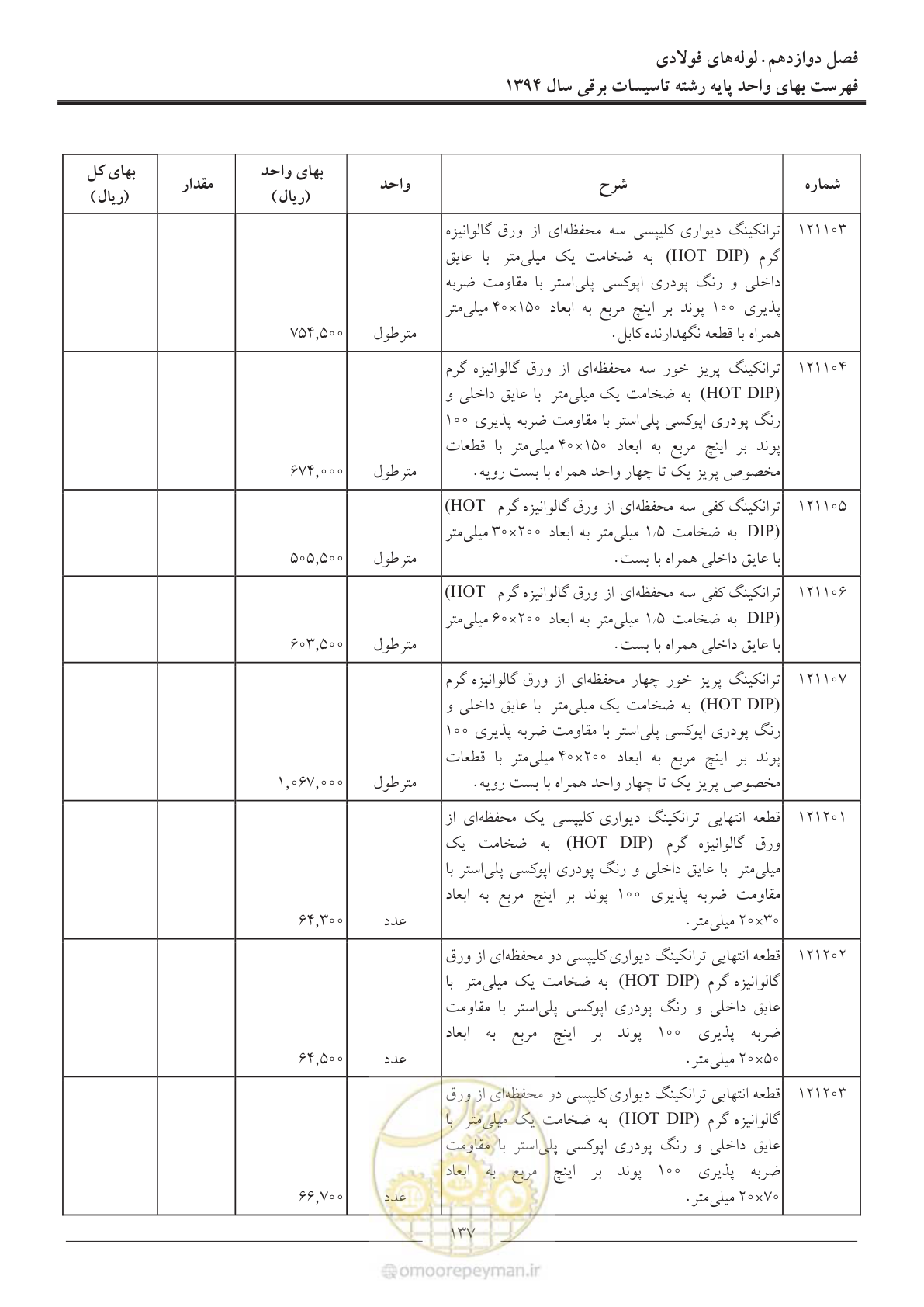 صفحه 140 از 296