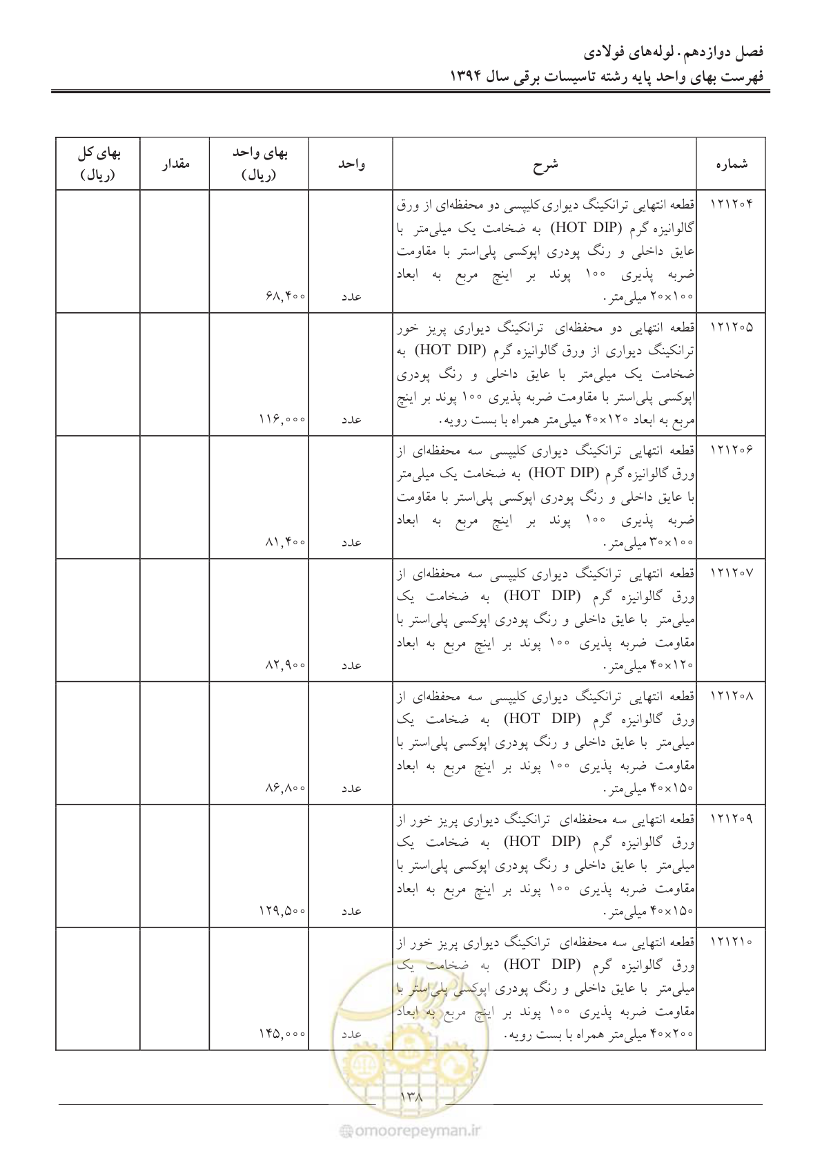 صفحه 141 از 296