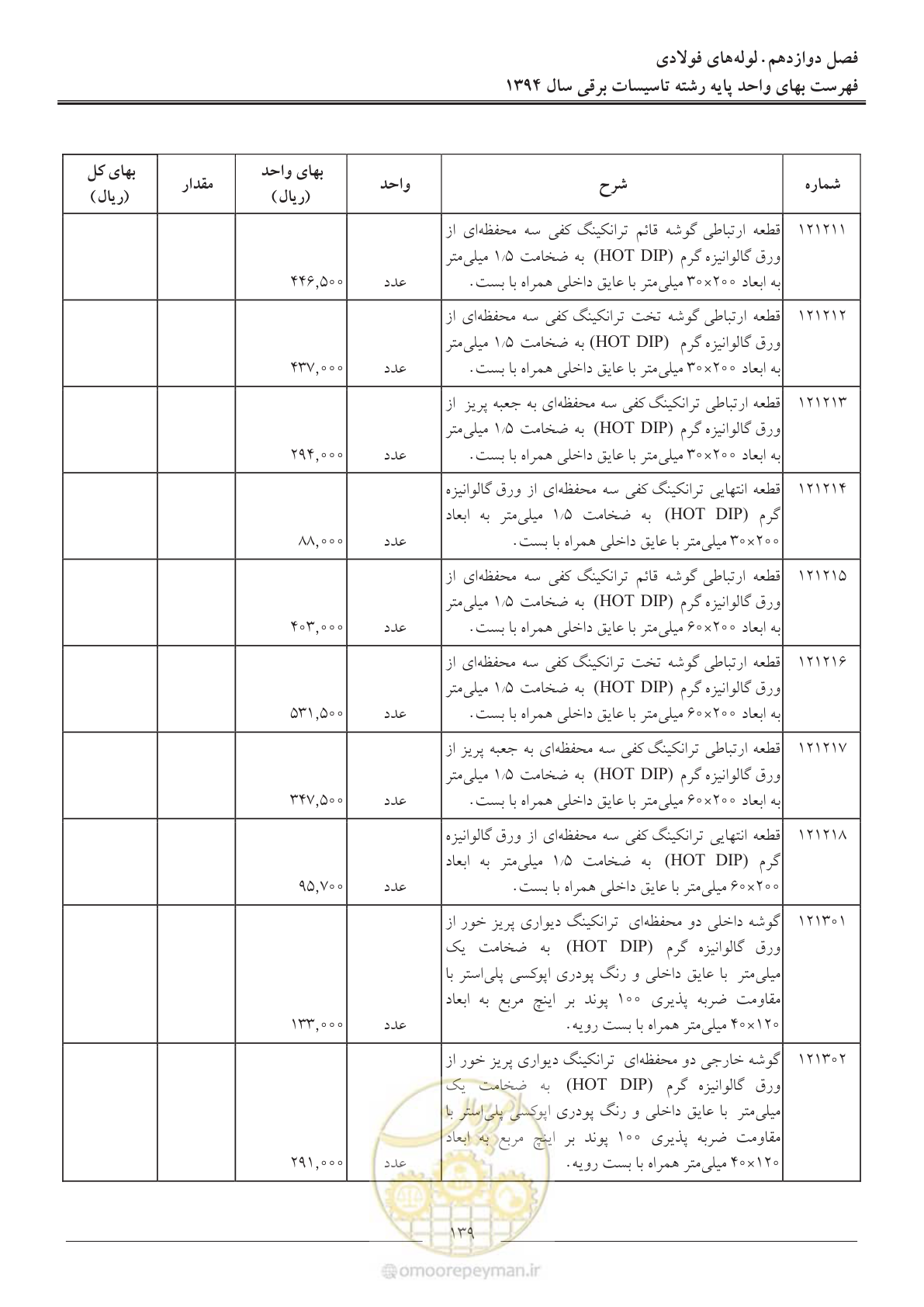 صفحه 142 از 296