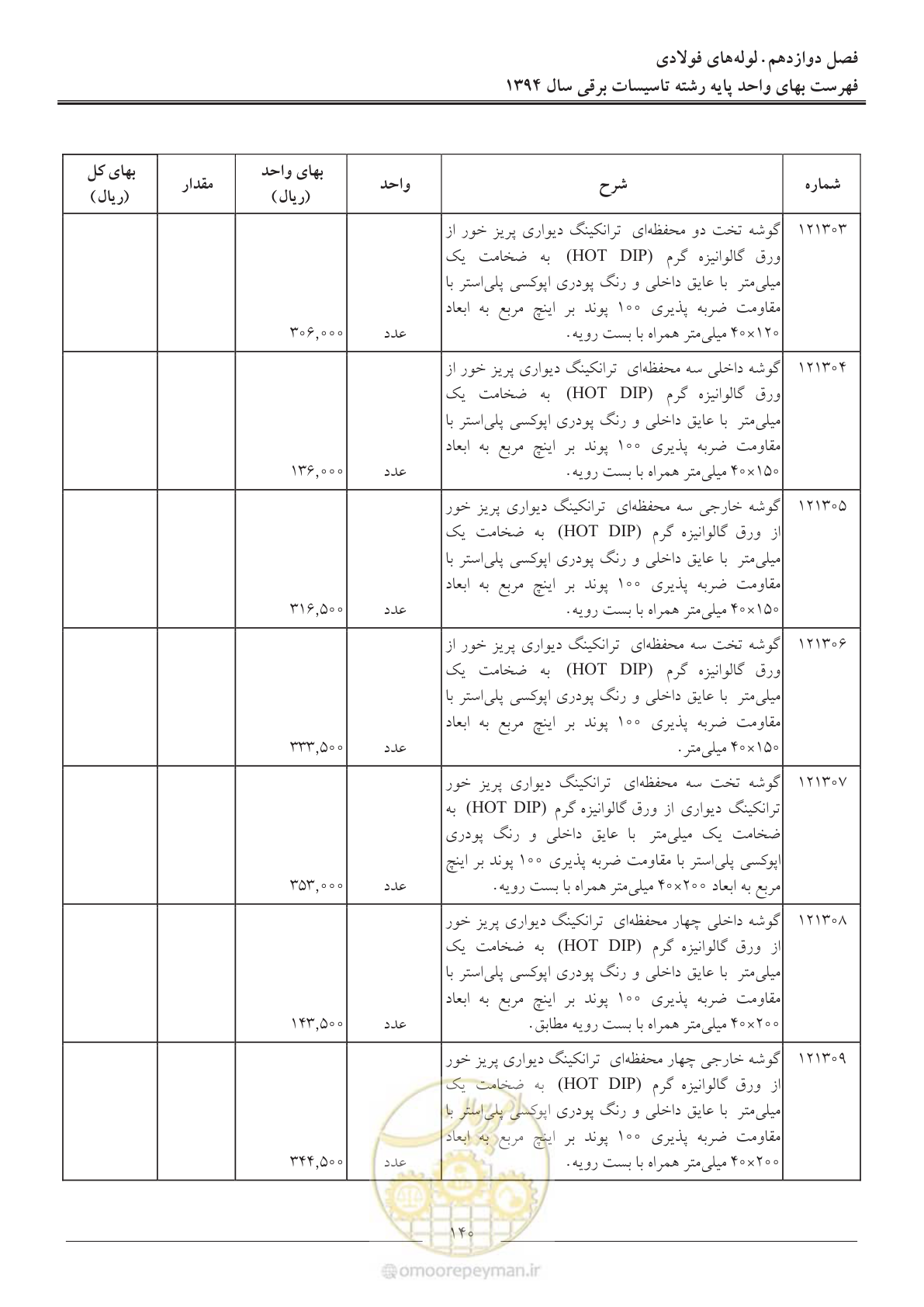صفحه 143 از 296