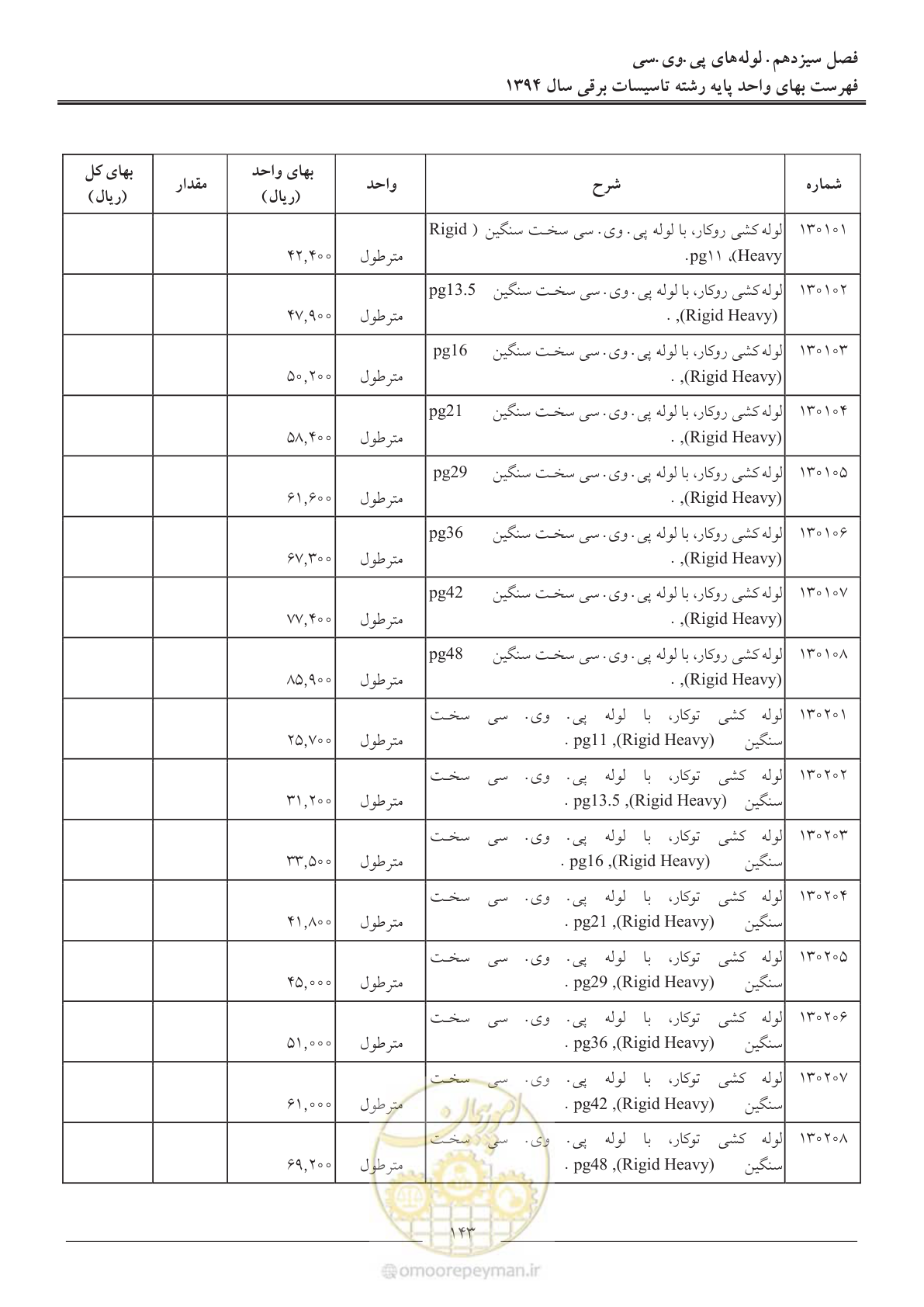 صفحه 146 از 296