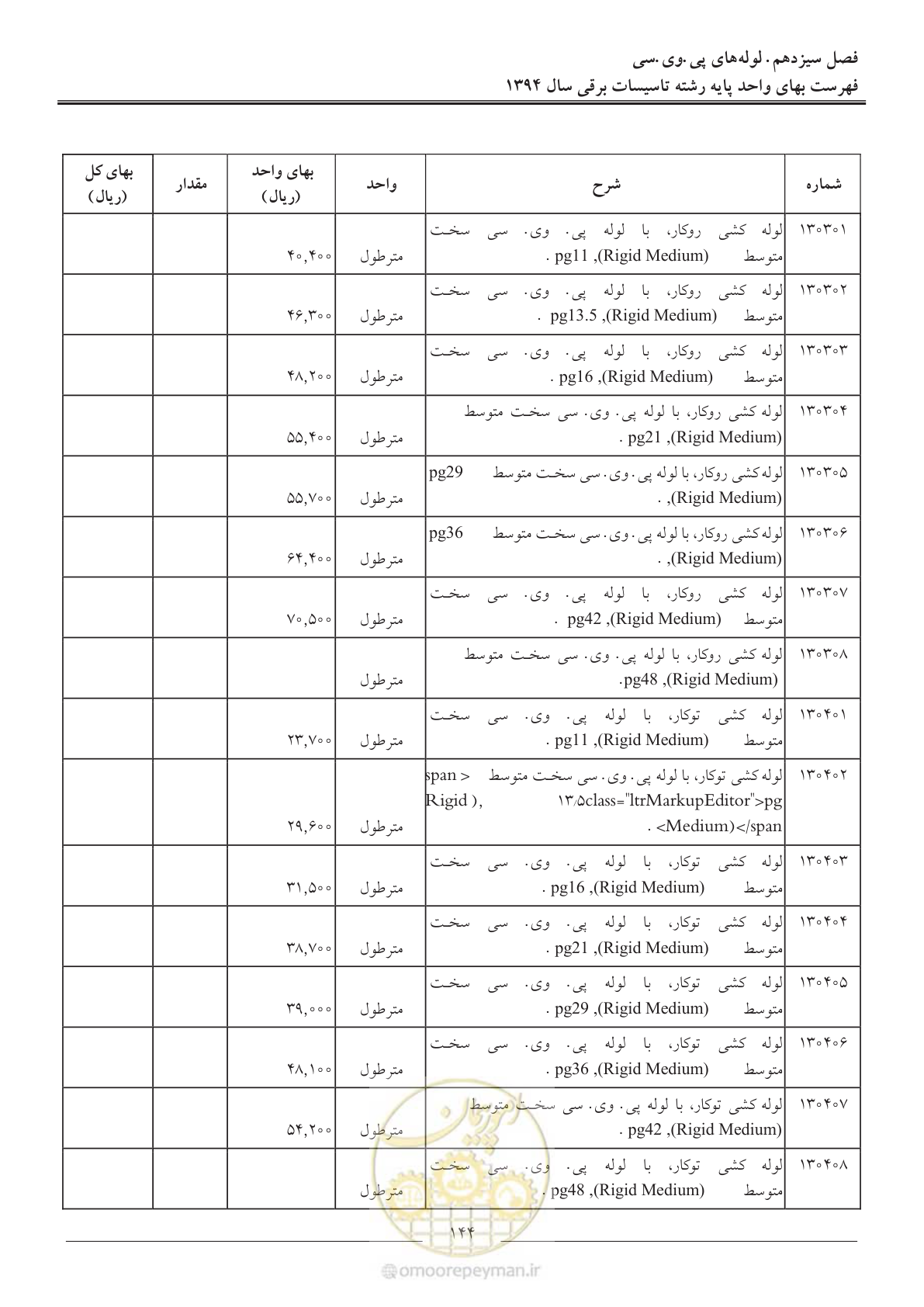 صفحه 147 از 296