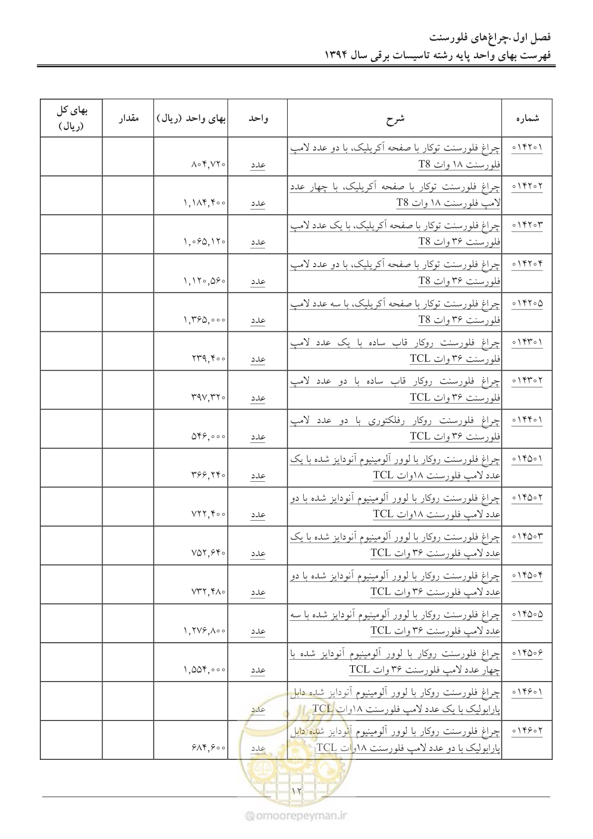 صفحه 15 از 296