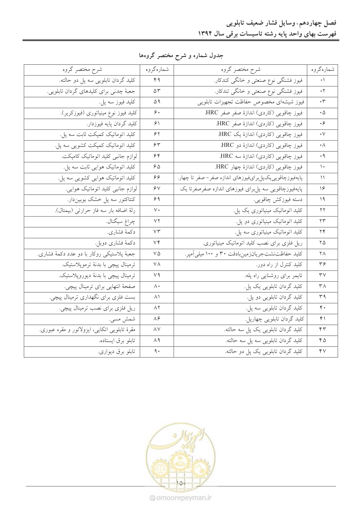 صفحه 153 از 296