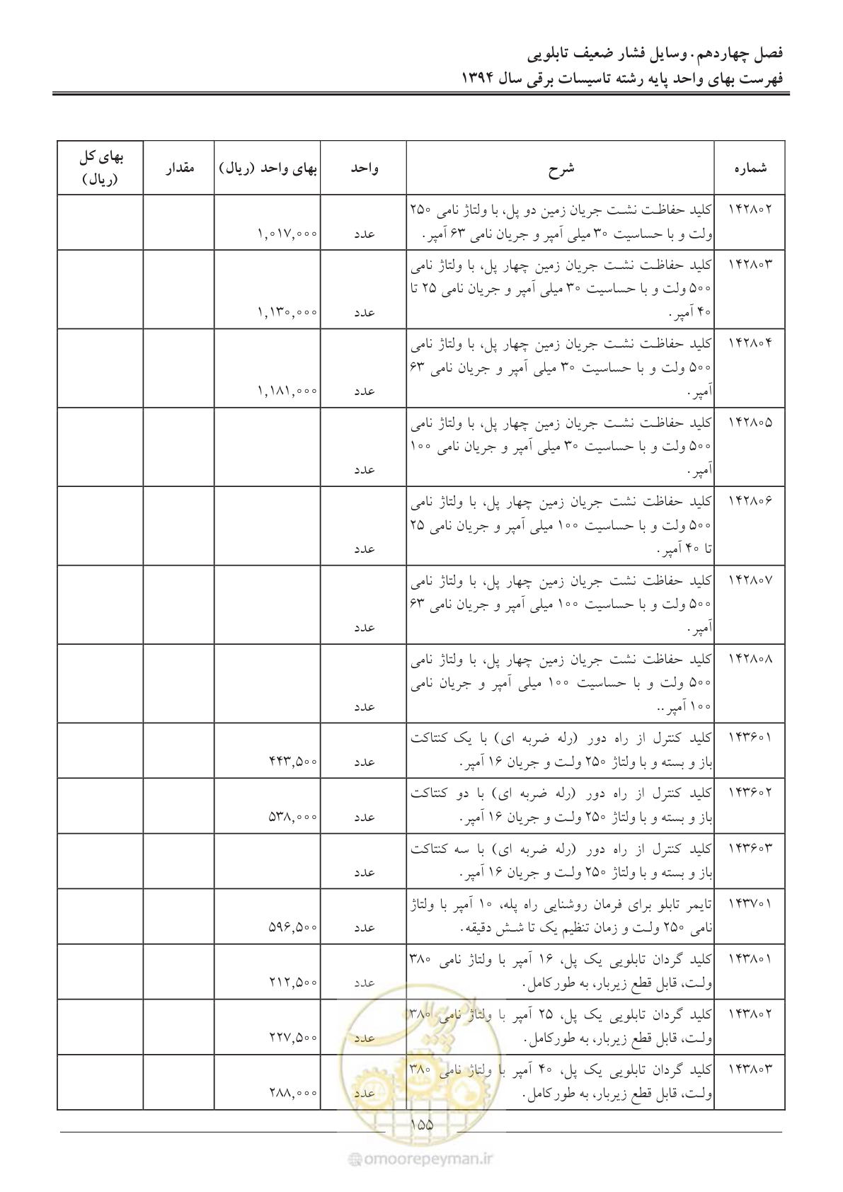 صفحه 158 از 296