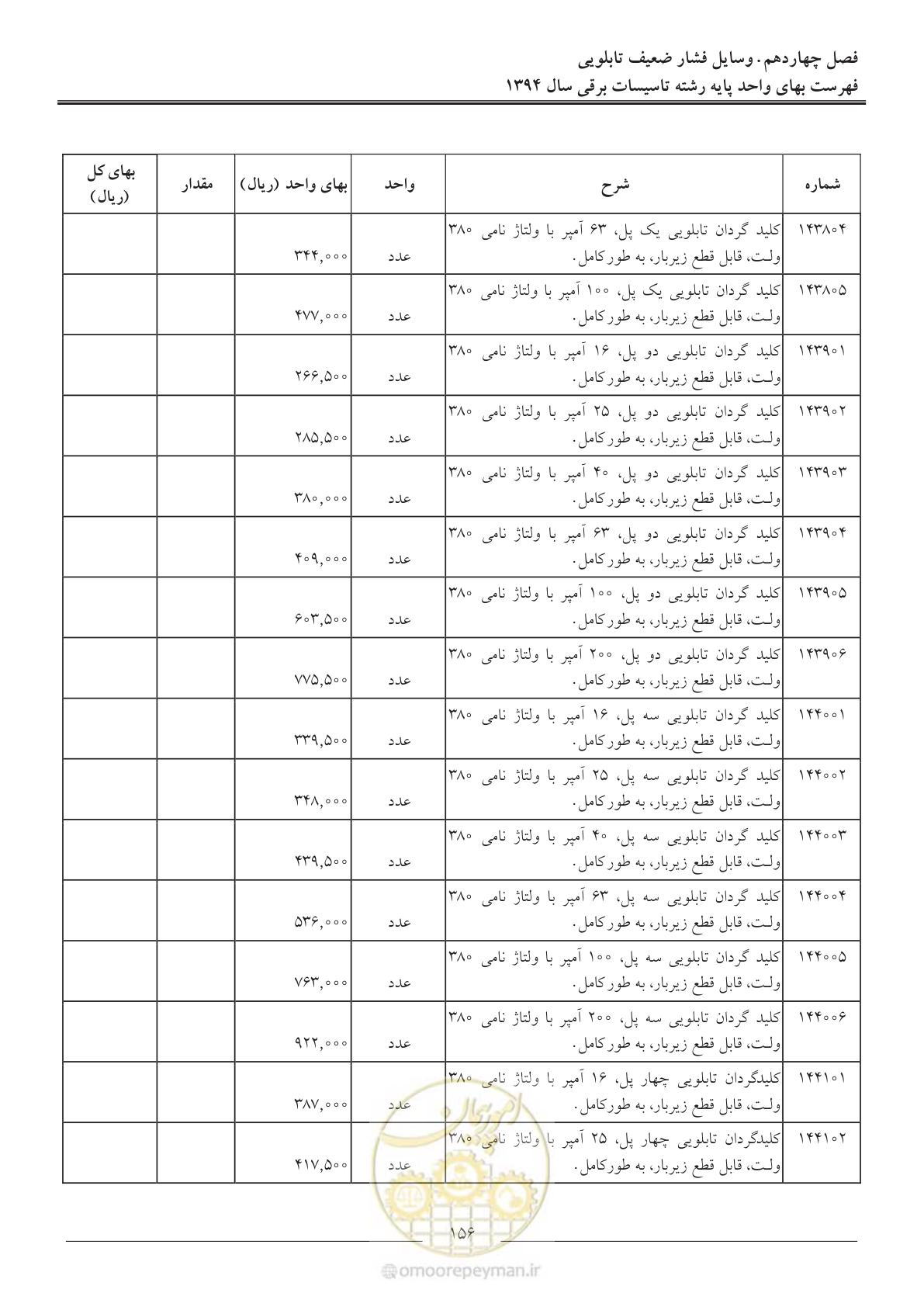 صفحه 159 از 296