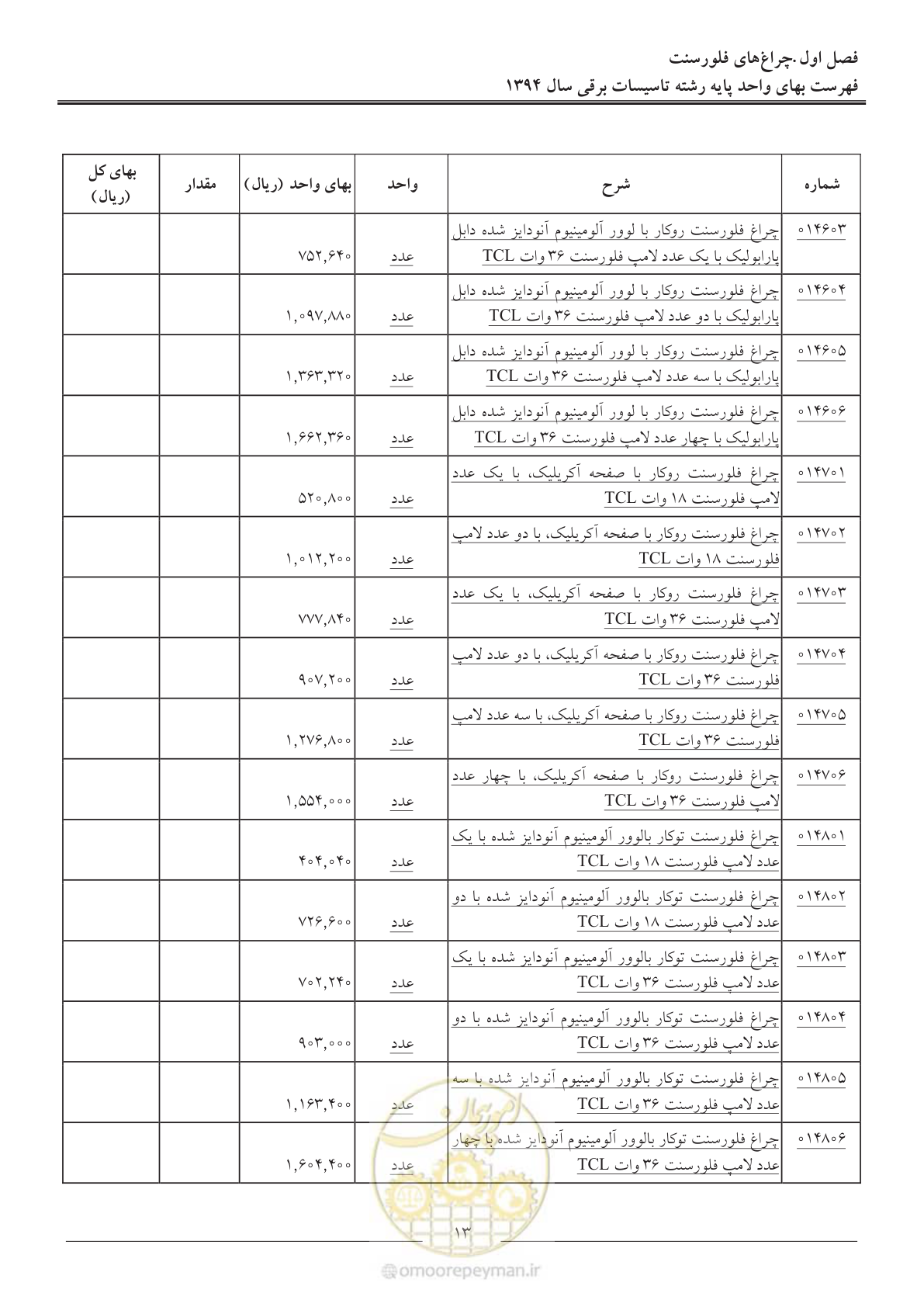 صفحه 16 از 296