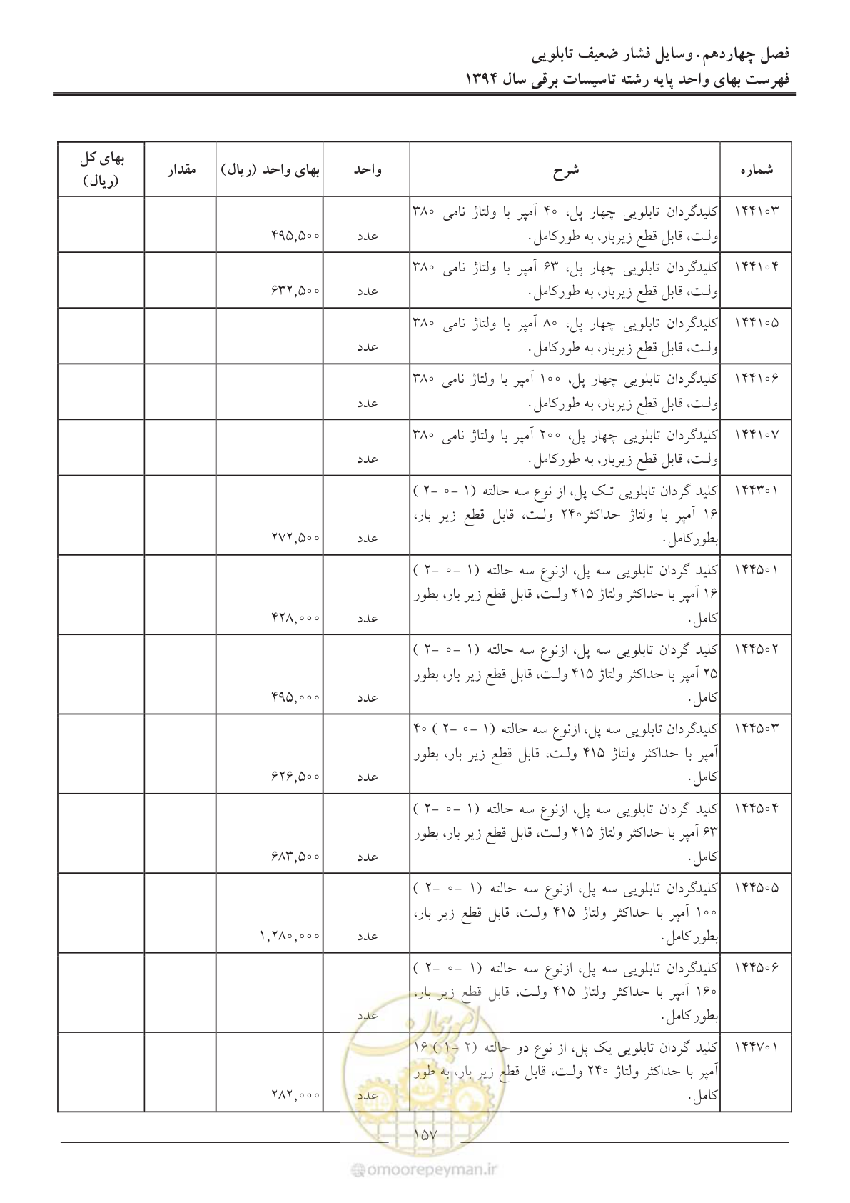 صفحه 160 از 296