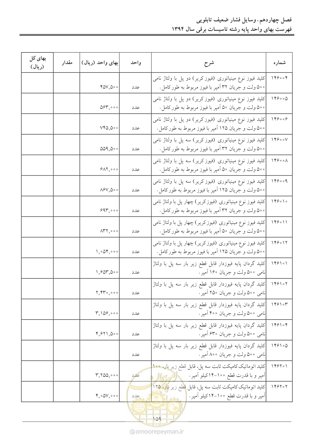 صفحه 162 از 296