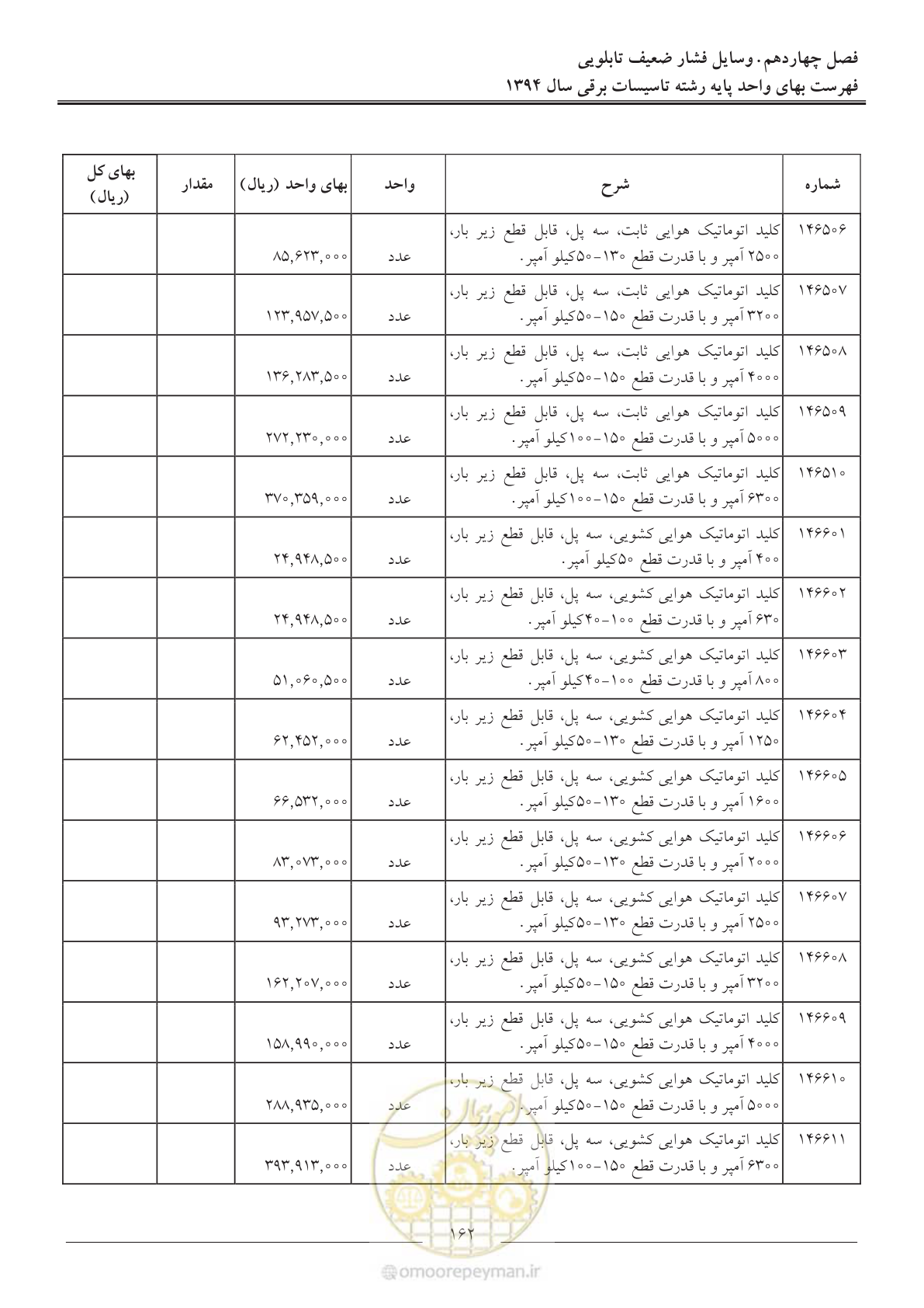 صفحه 165 از 296