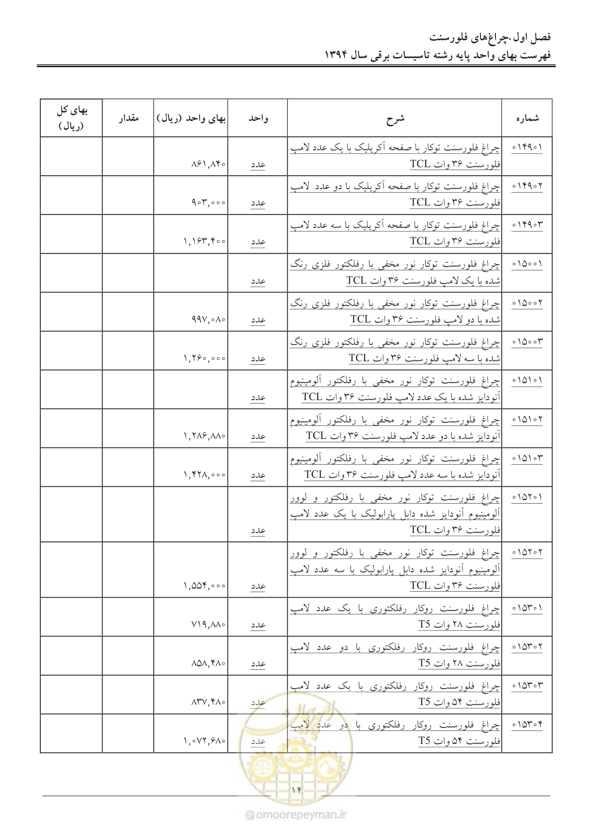 صفحه 17 از 296