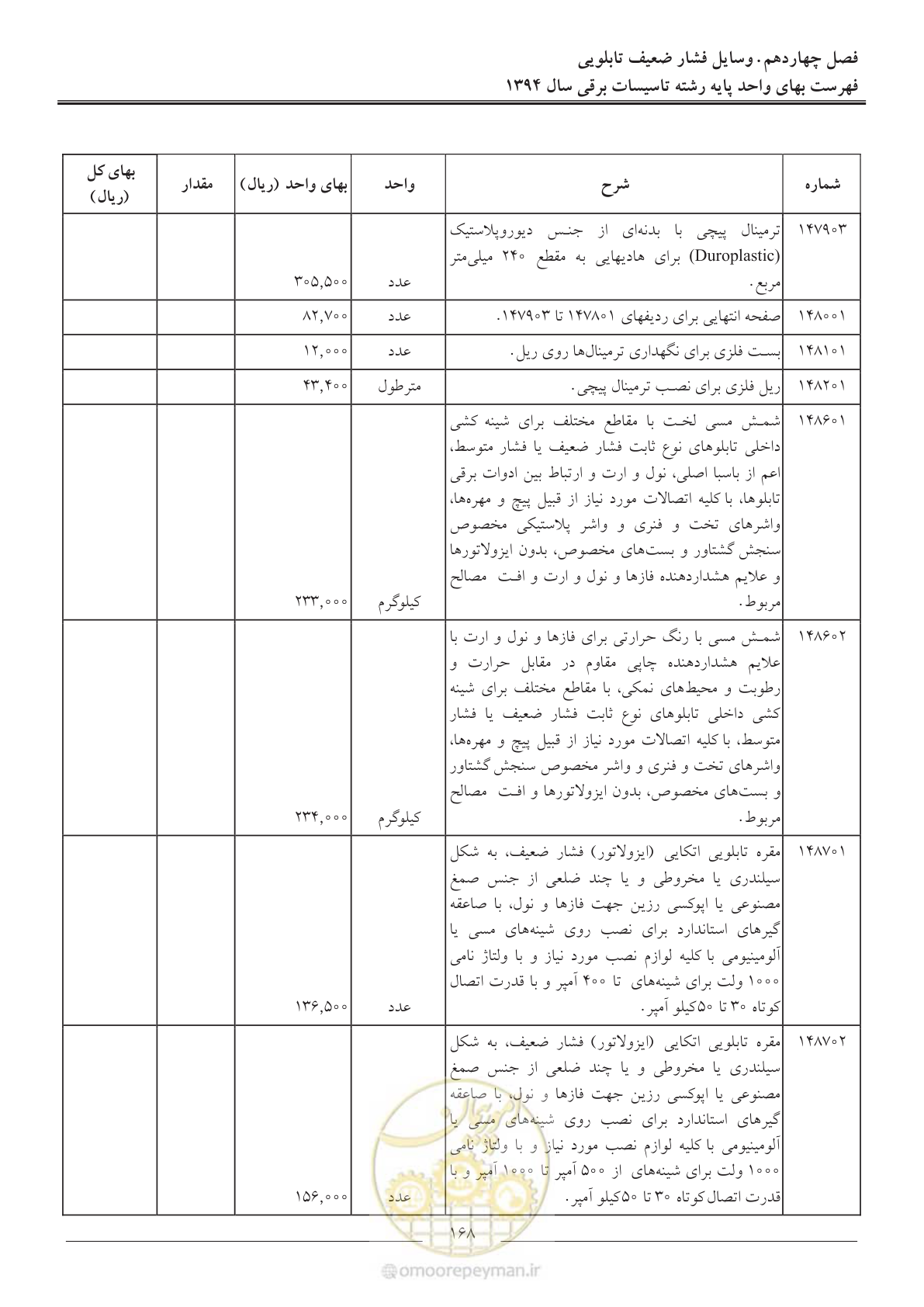 صفحه 171 از 296