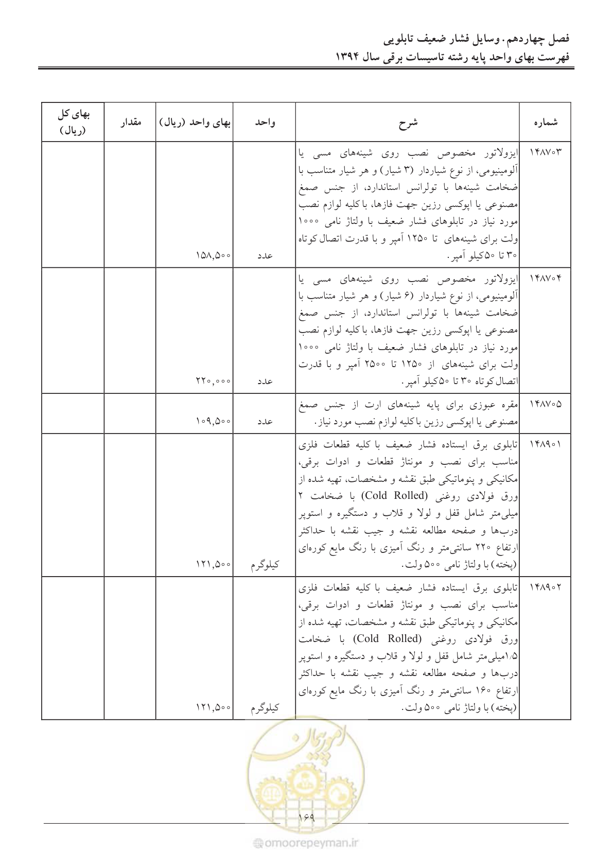صفحه 172 از 296