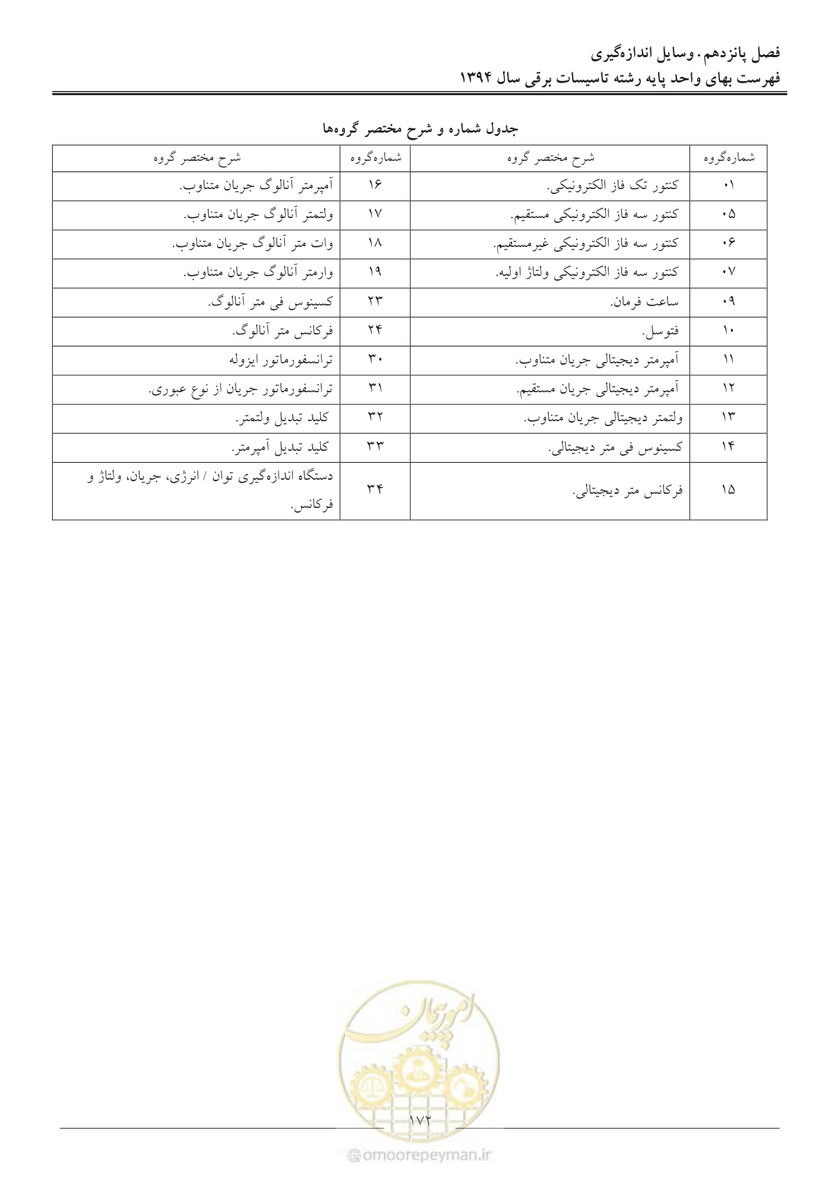صفحه 175 از 296