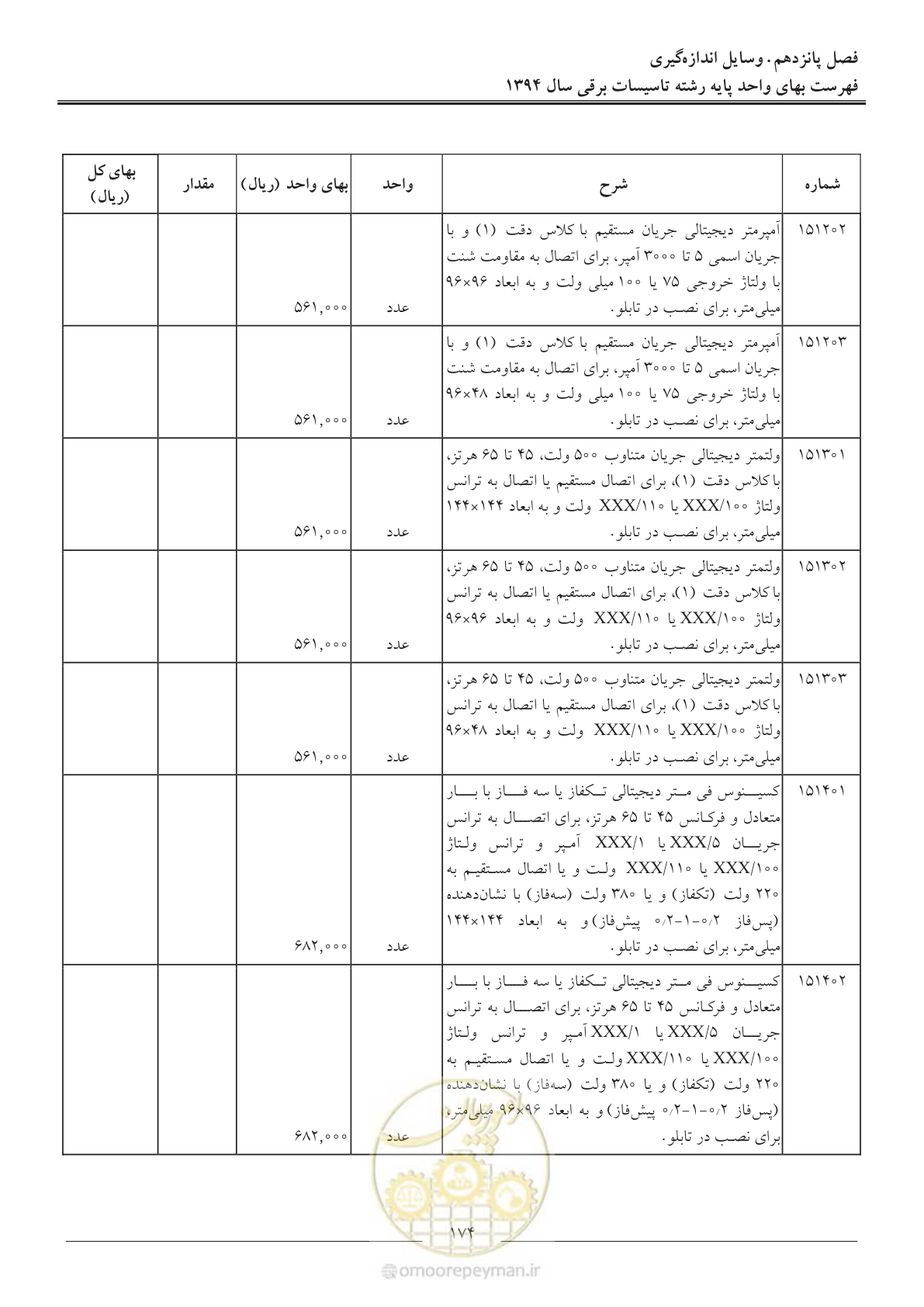 صفحه 177 از 296