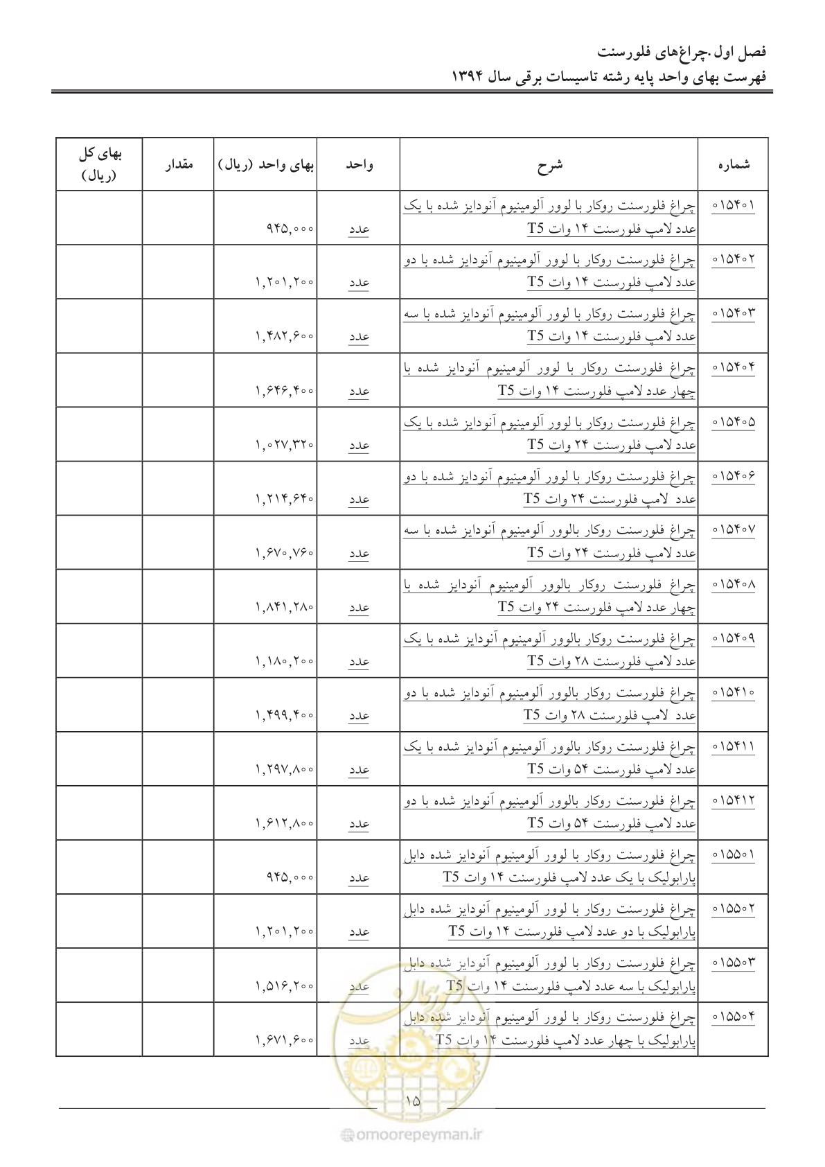 صفحه 18 از 296