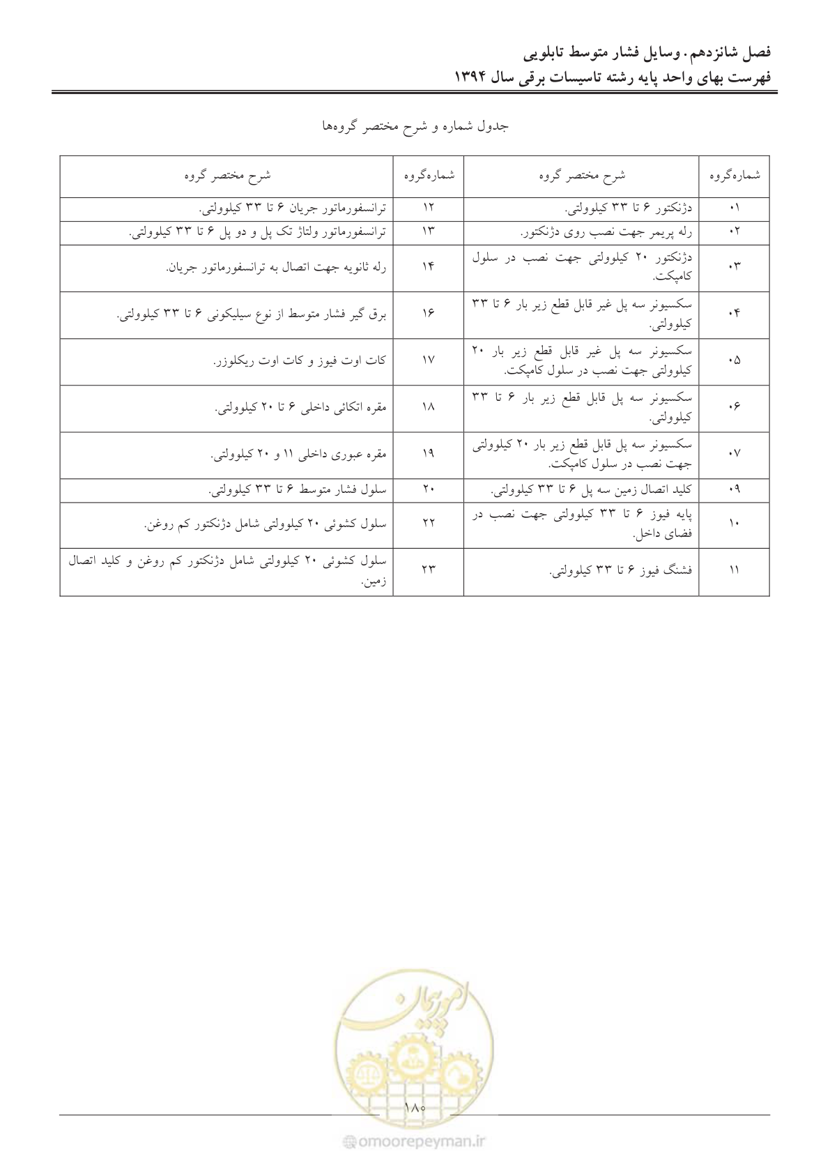 صفحه 183 از 296