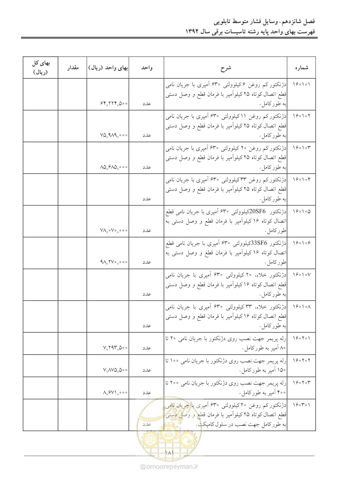 صفحه 184 از 296