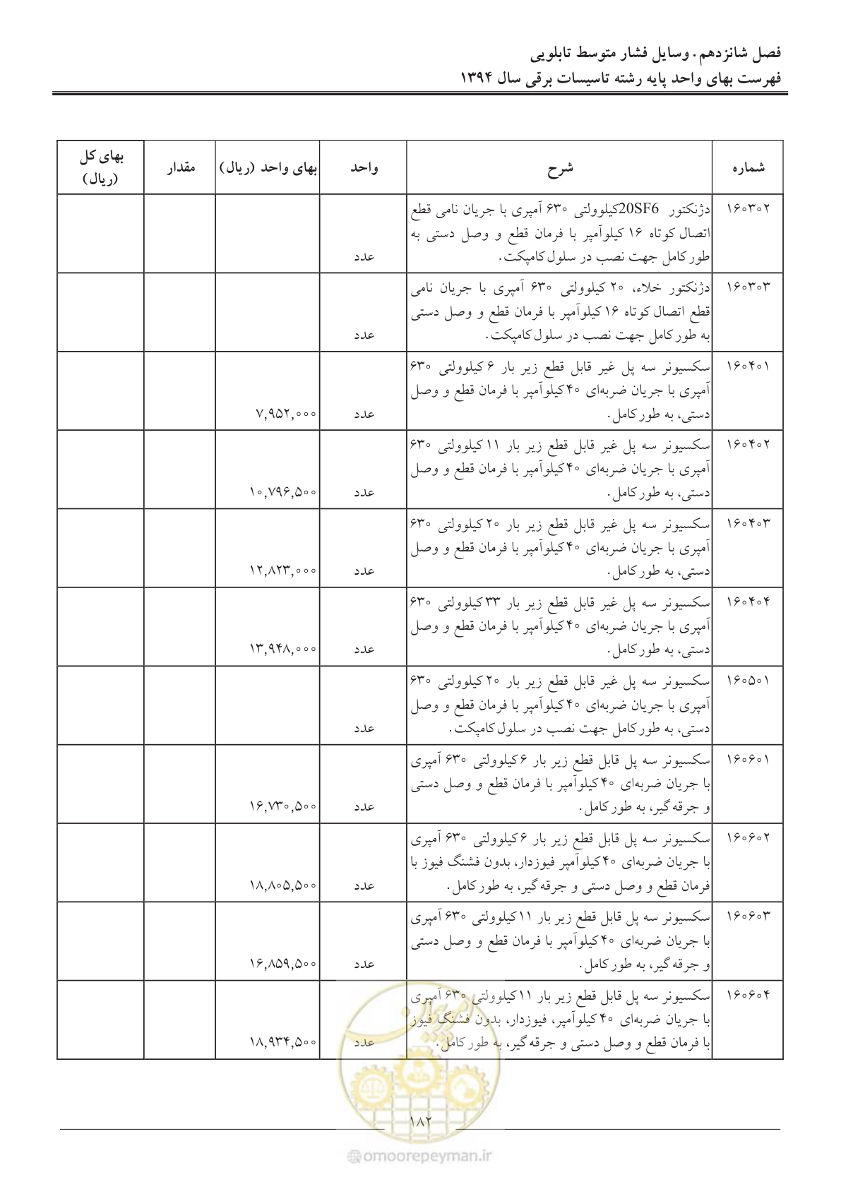 صفحه 185 از 296