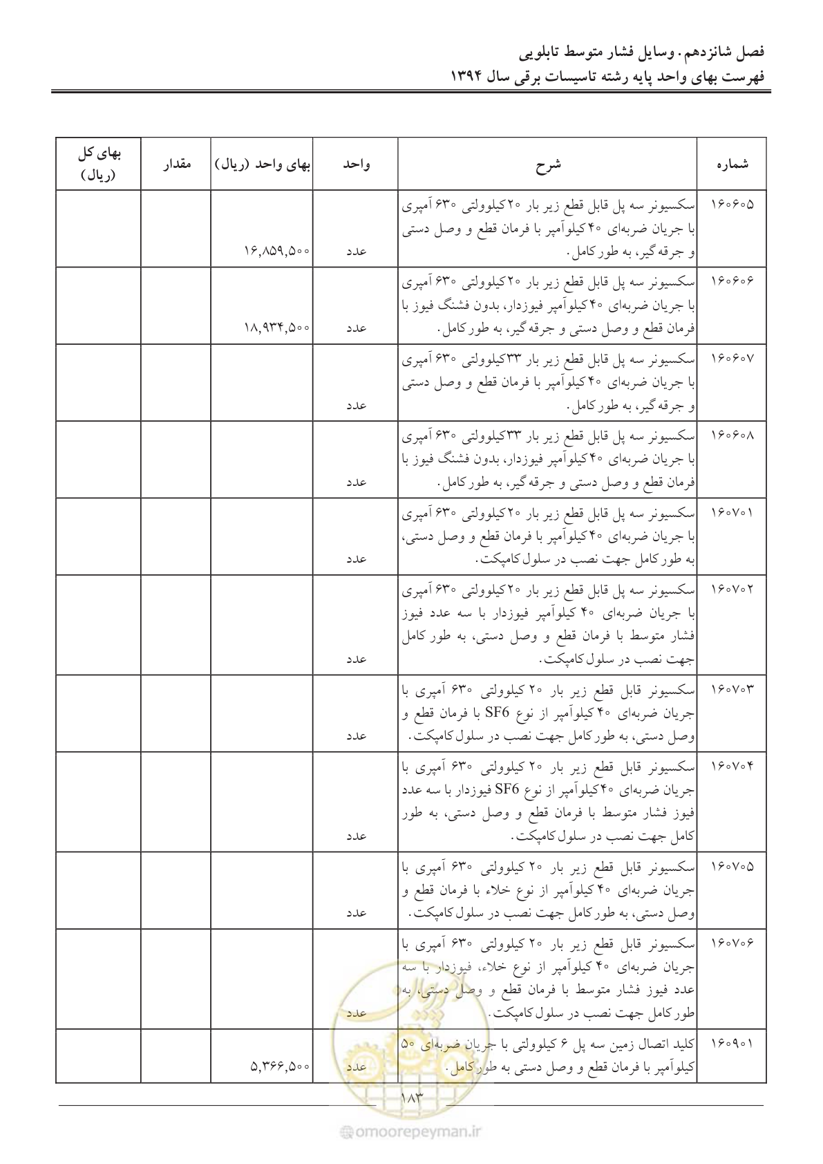 صفحه 186 از 296