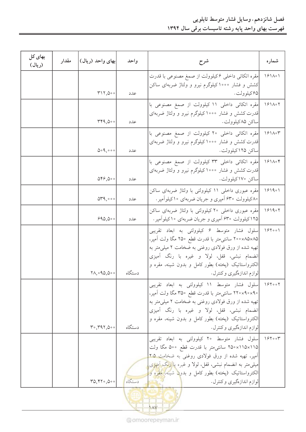 صفحه 190 از 296
