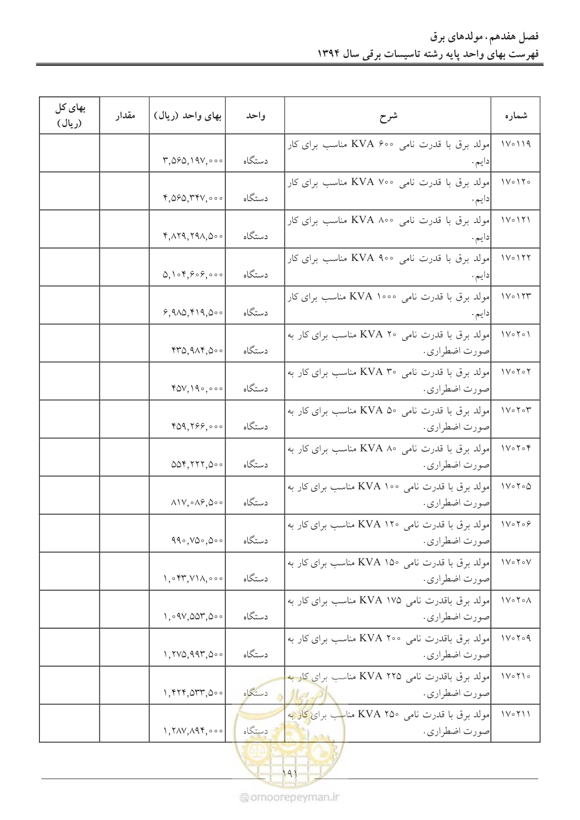 صفحه 194 از 296
