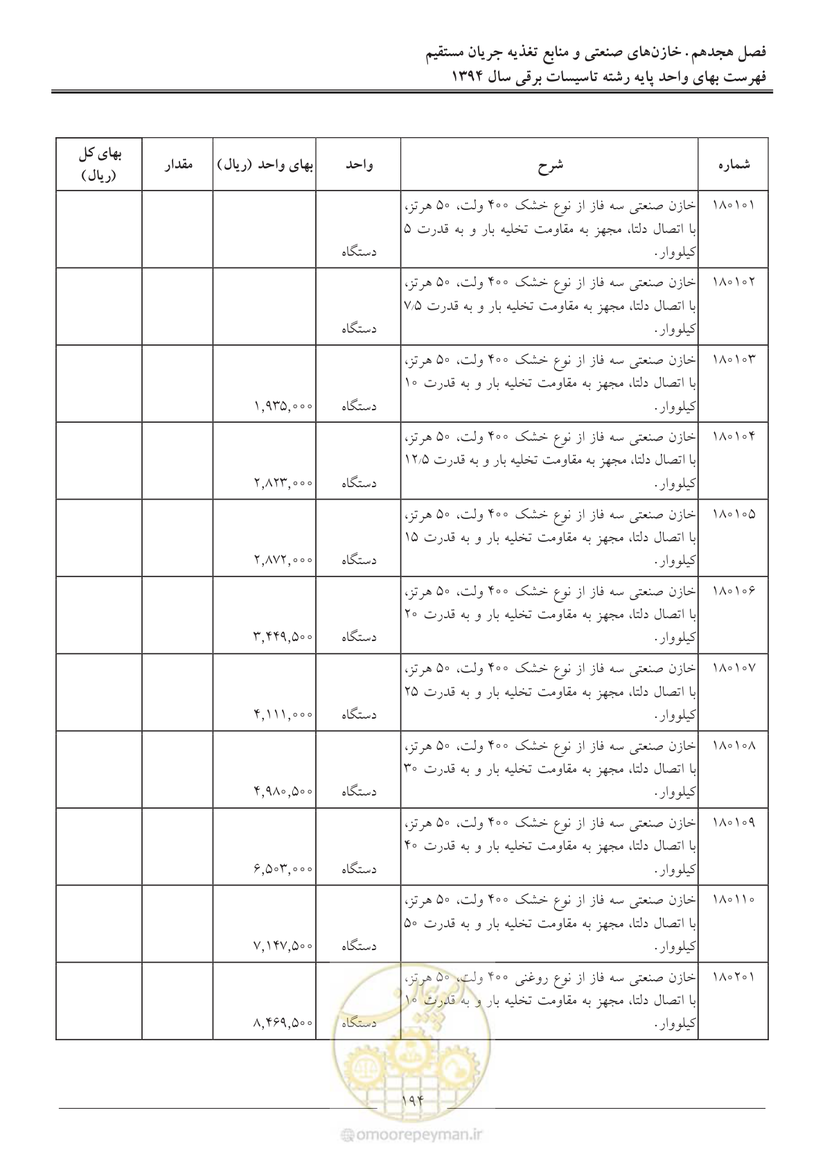 صفحه 197 از 296
