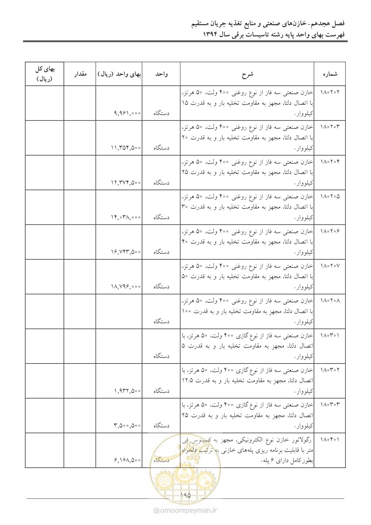 صفحه 198 از 296