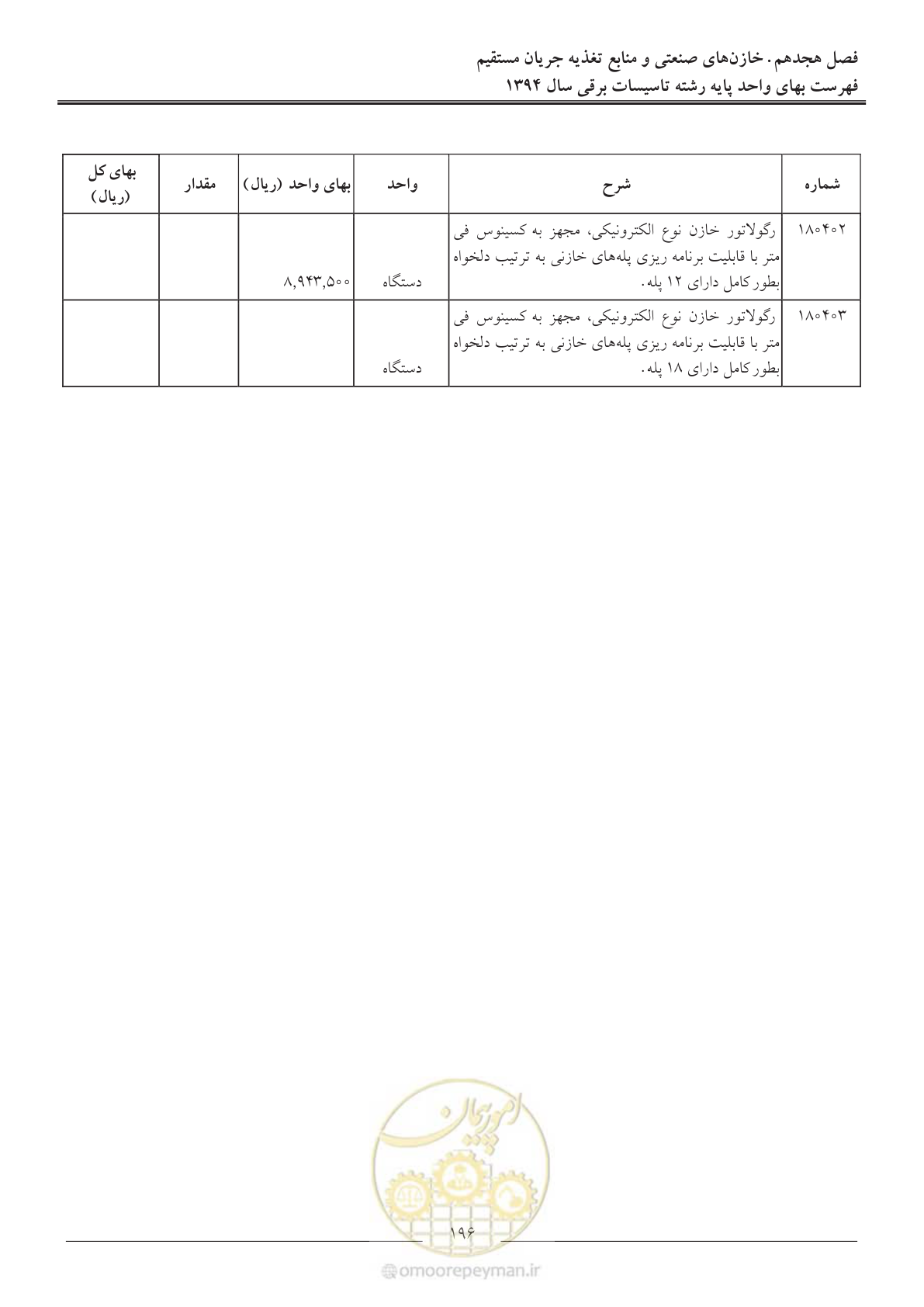 صفحه 199 از 296
