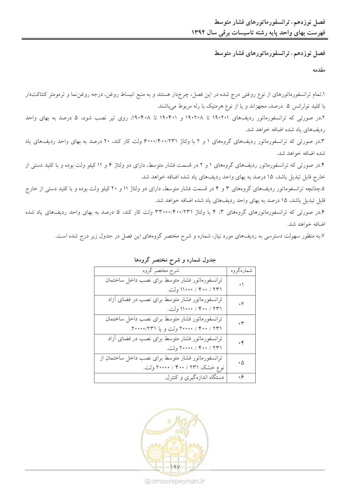 صفحه 200 از 296