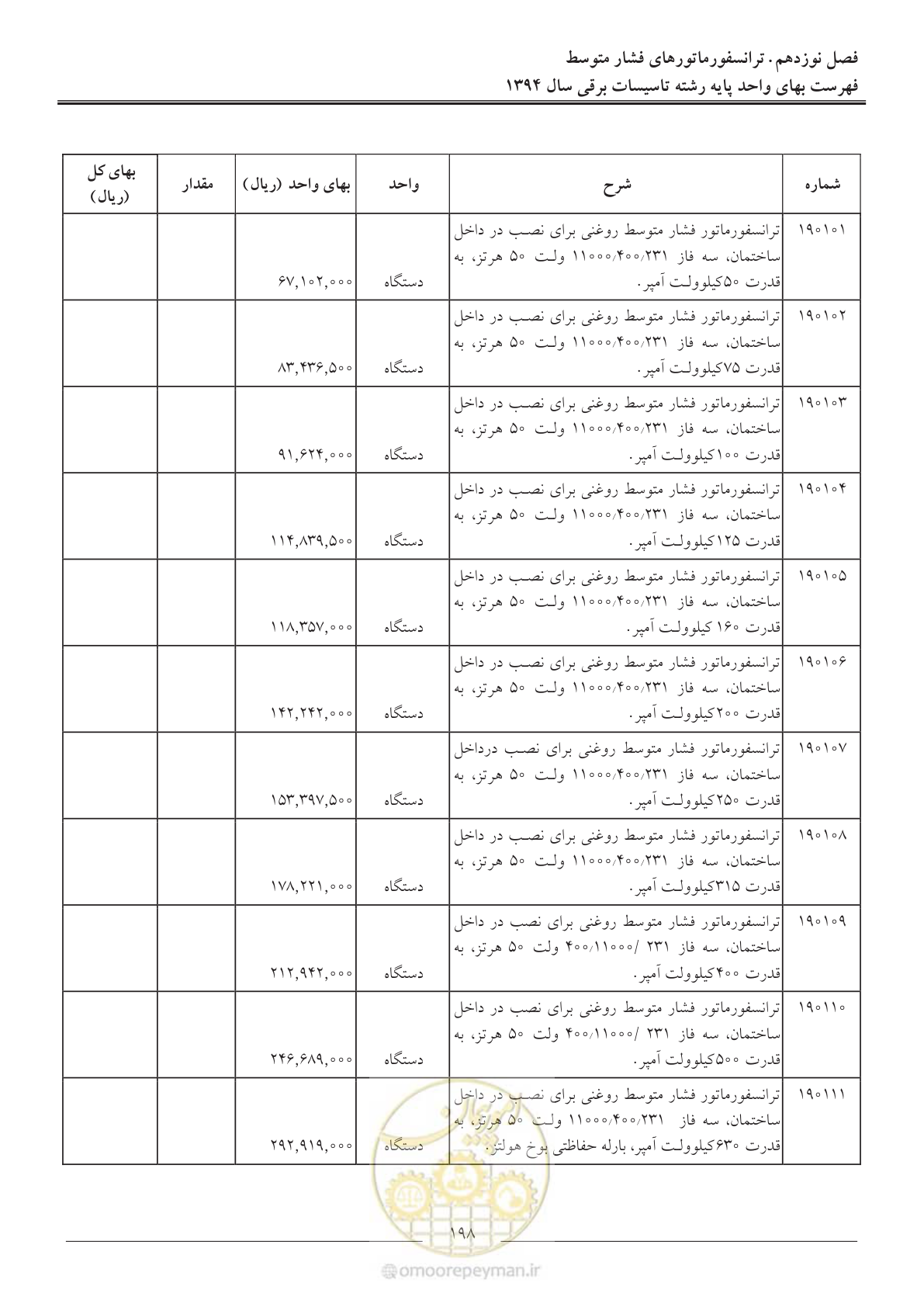 صفحه 201 از 296