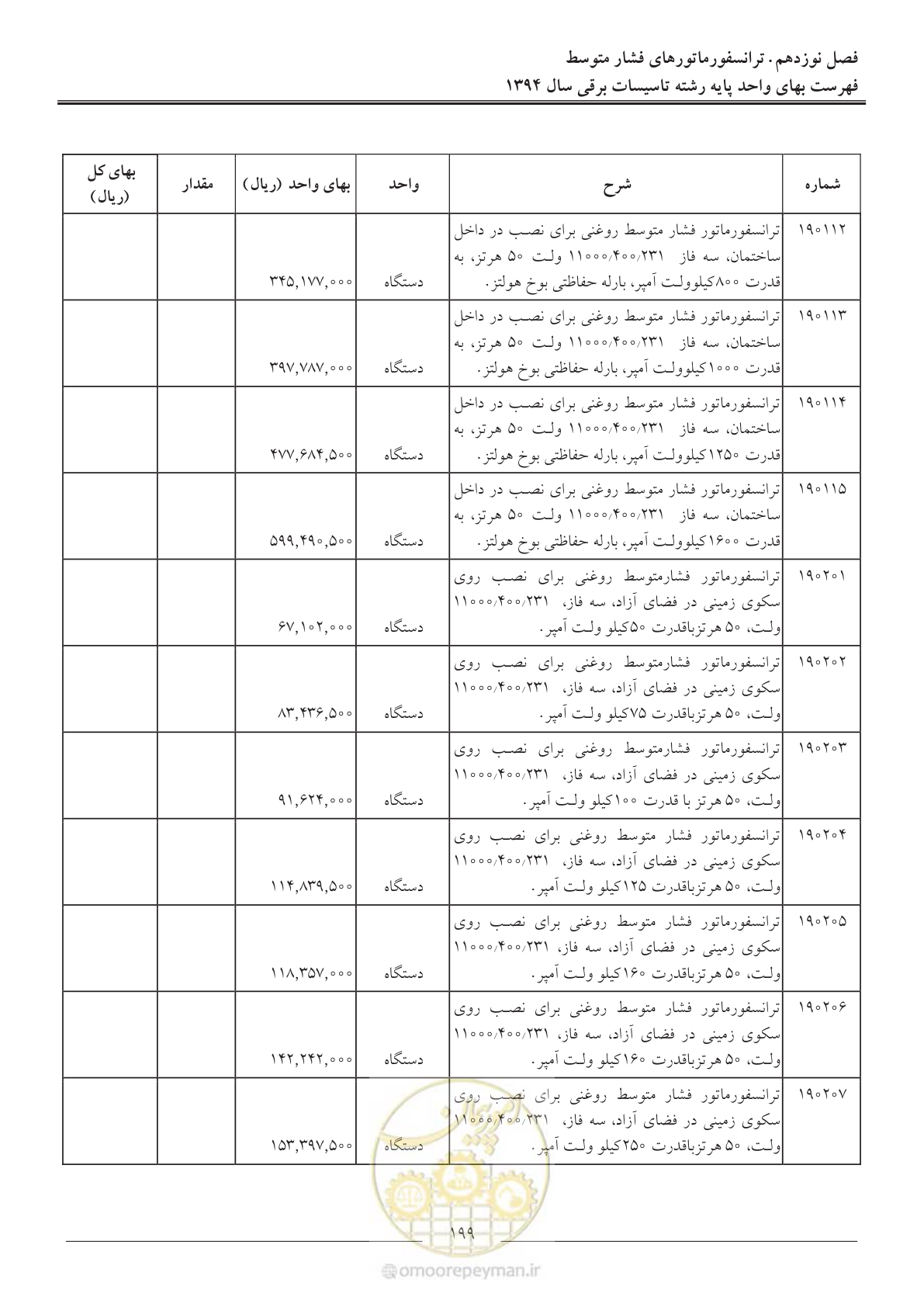 صفحه 202 از 296