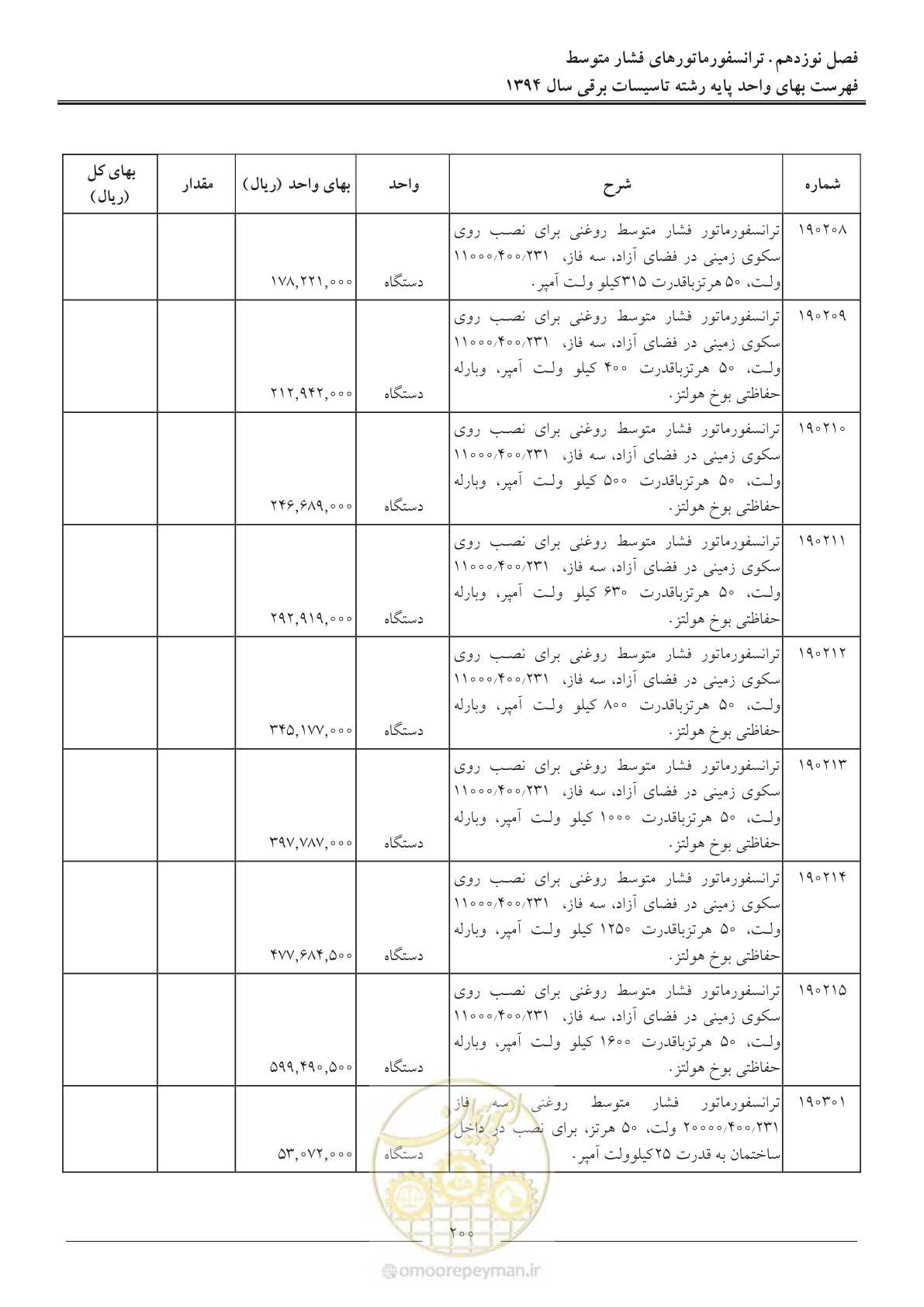 صفحه 203 از 296