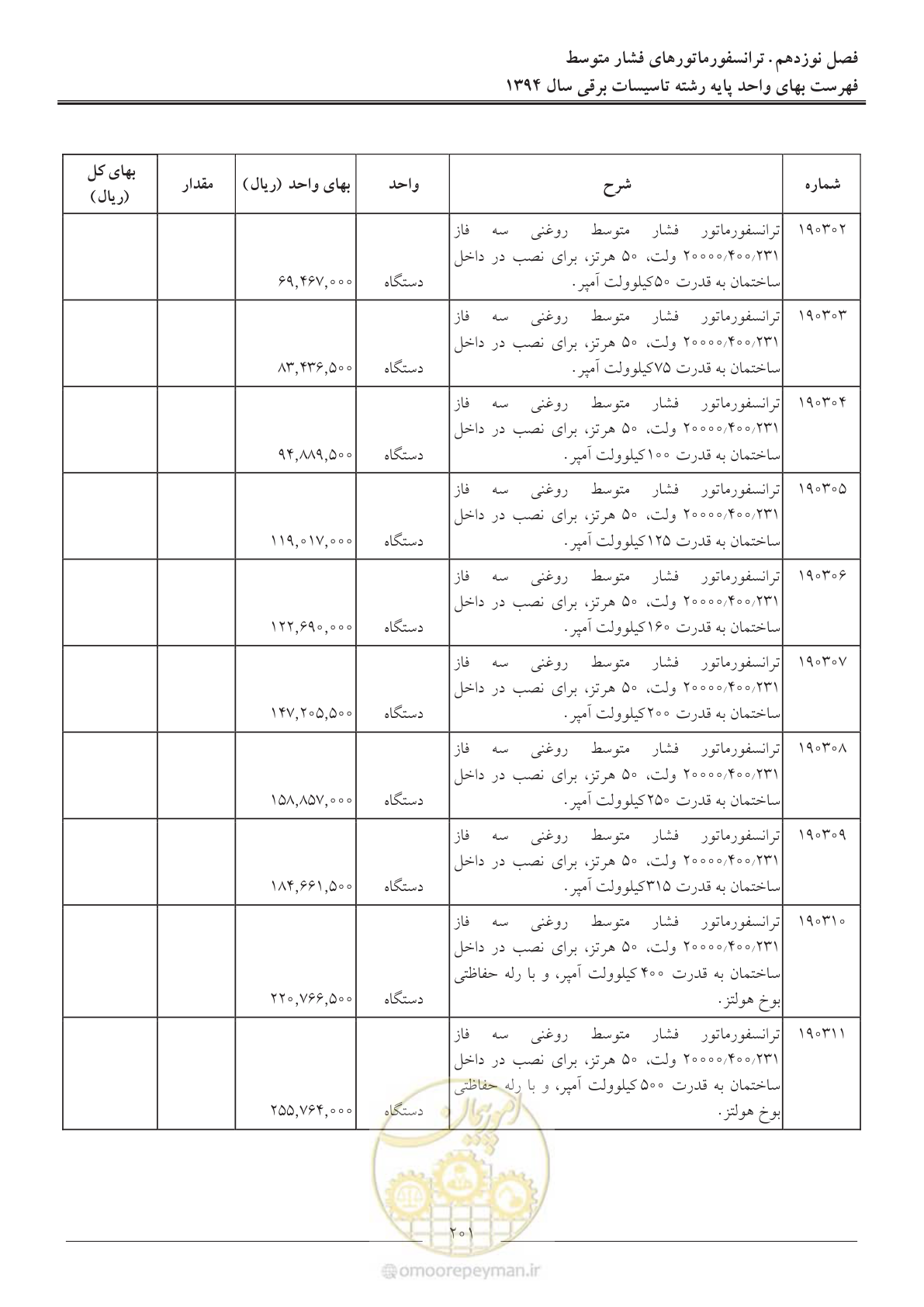 صفحه 204 از 296