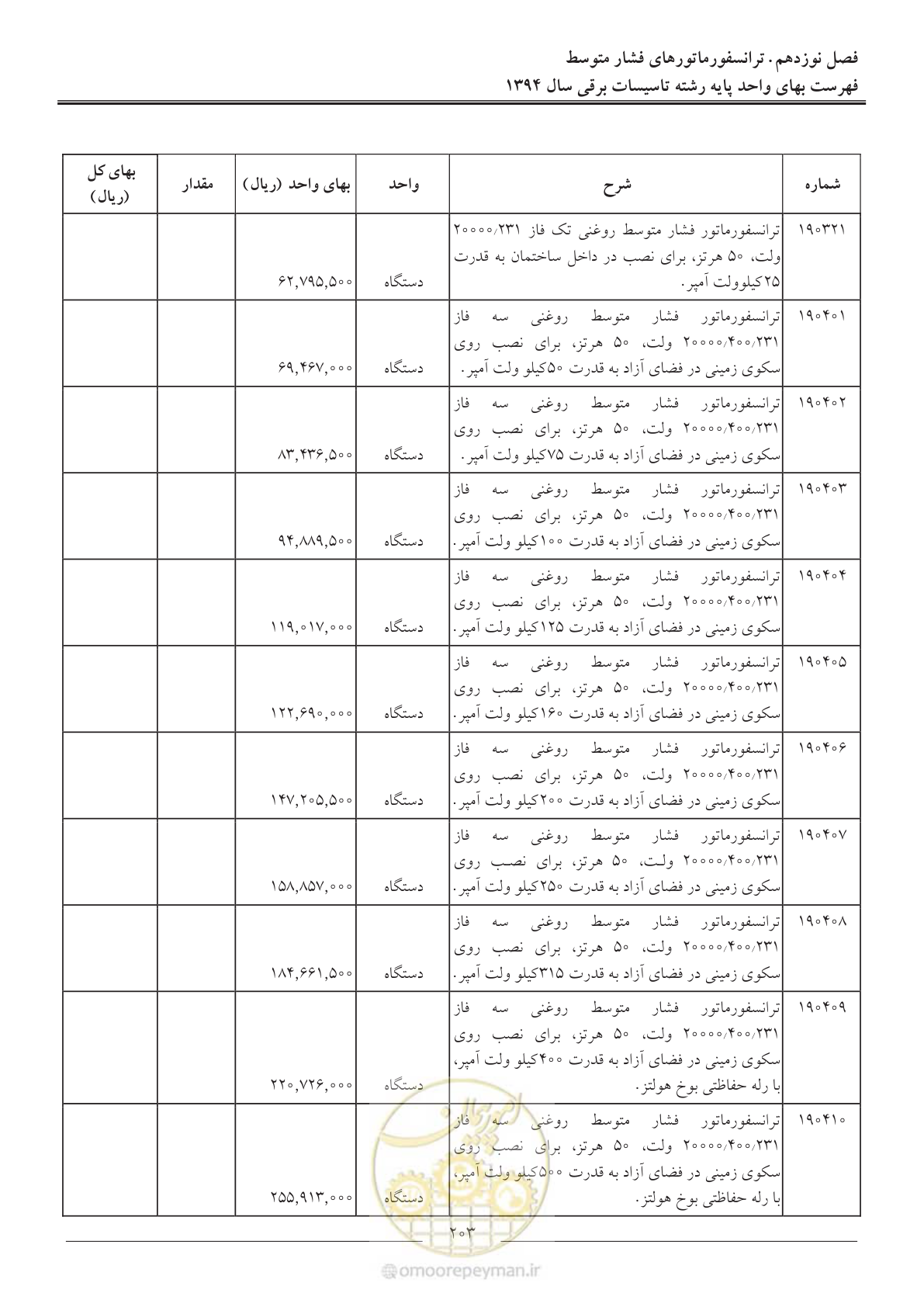 صفحه 206 از 296