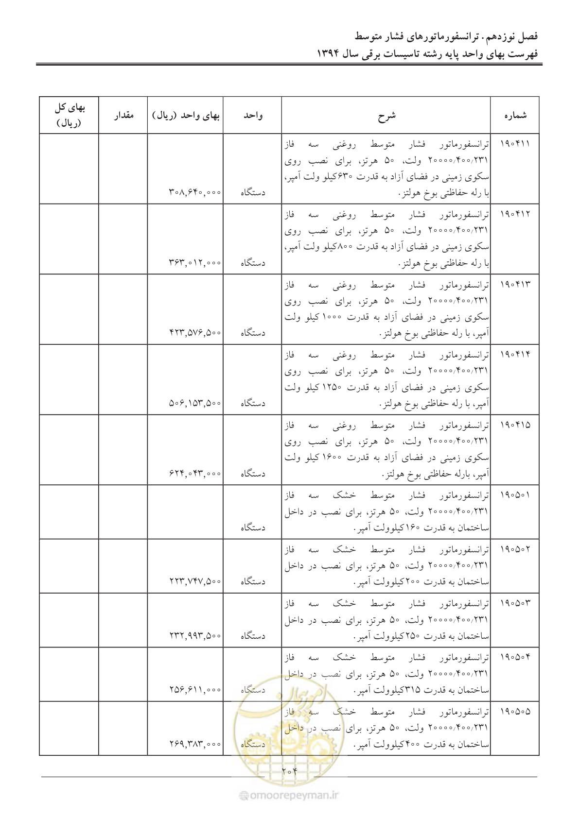 صفحه 207 از 296