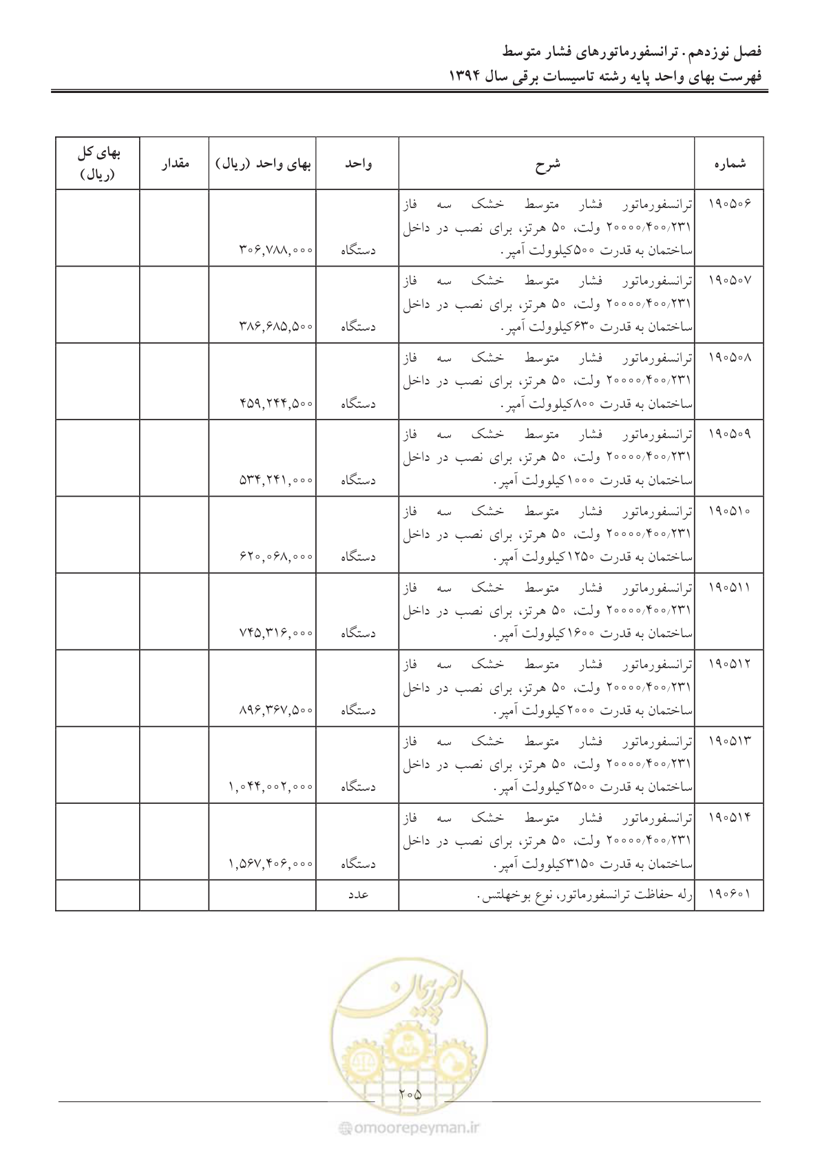 صفحه 208 از 296