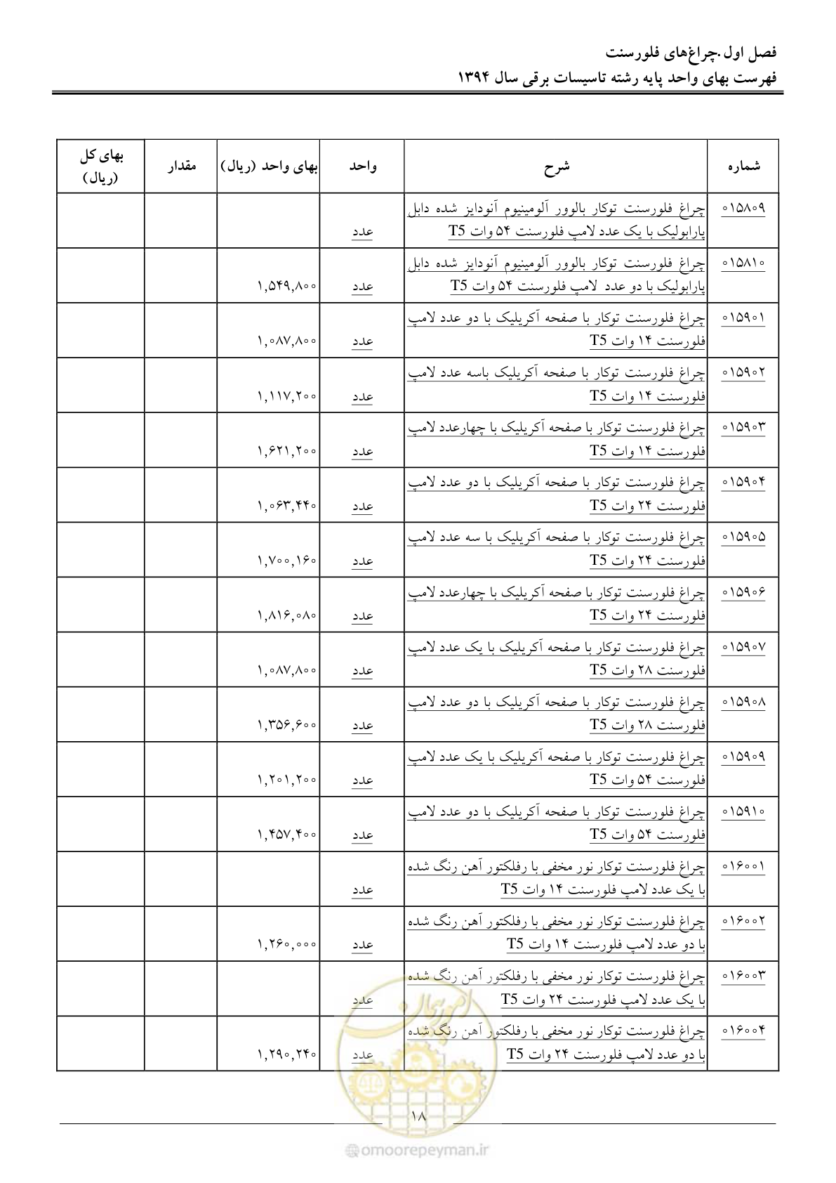 صفحه 21 از 296