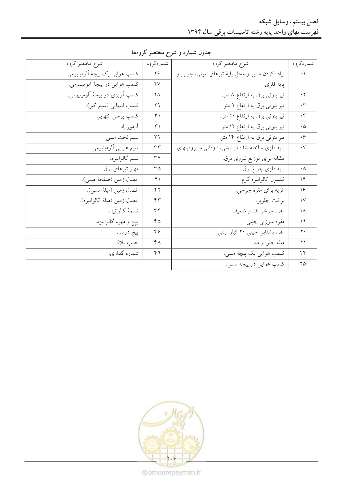 صفحه 210 از 296
