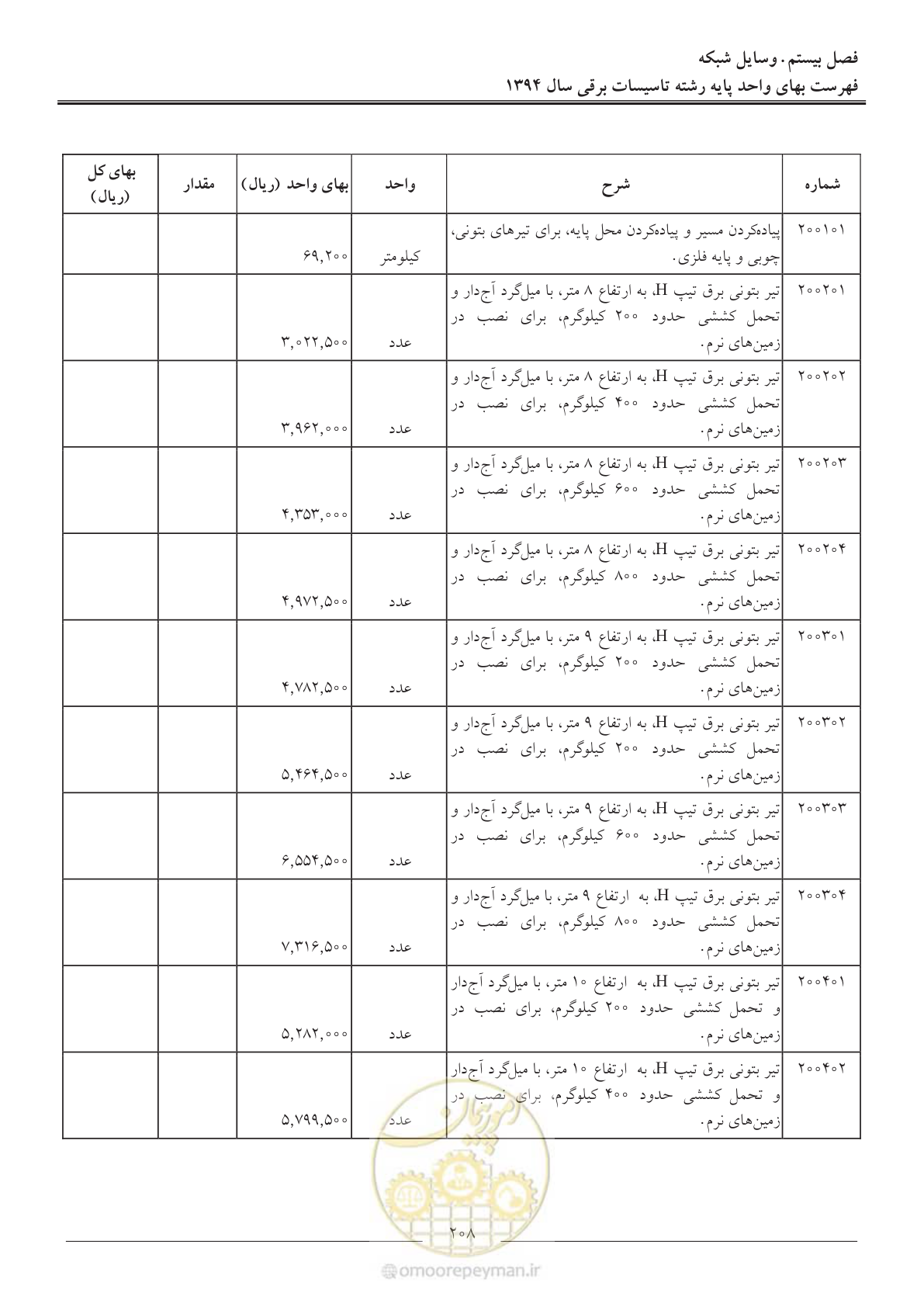 صفحه 211 از 296