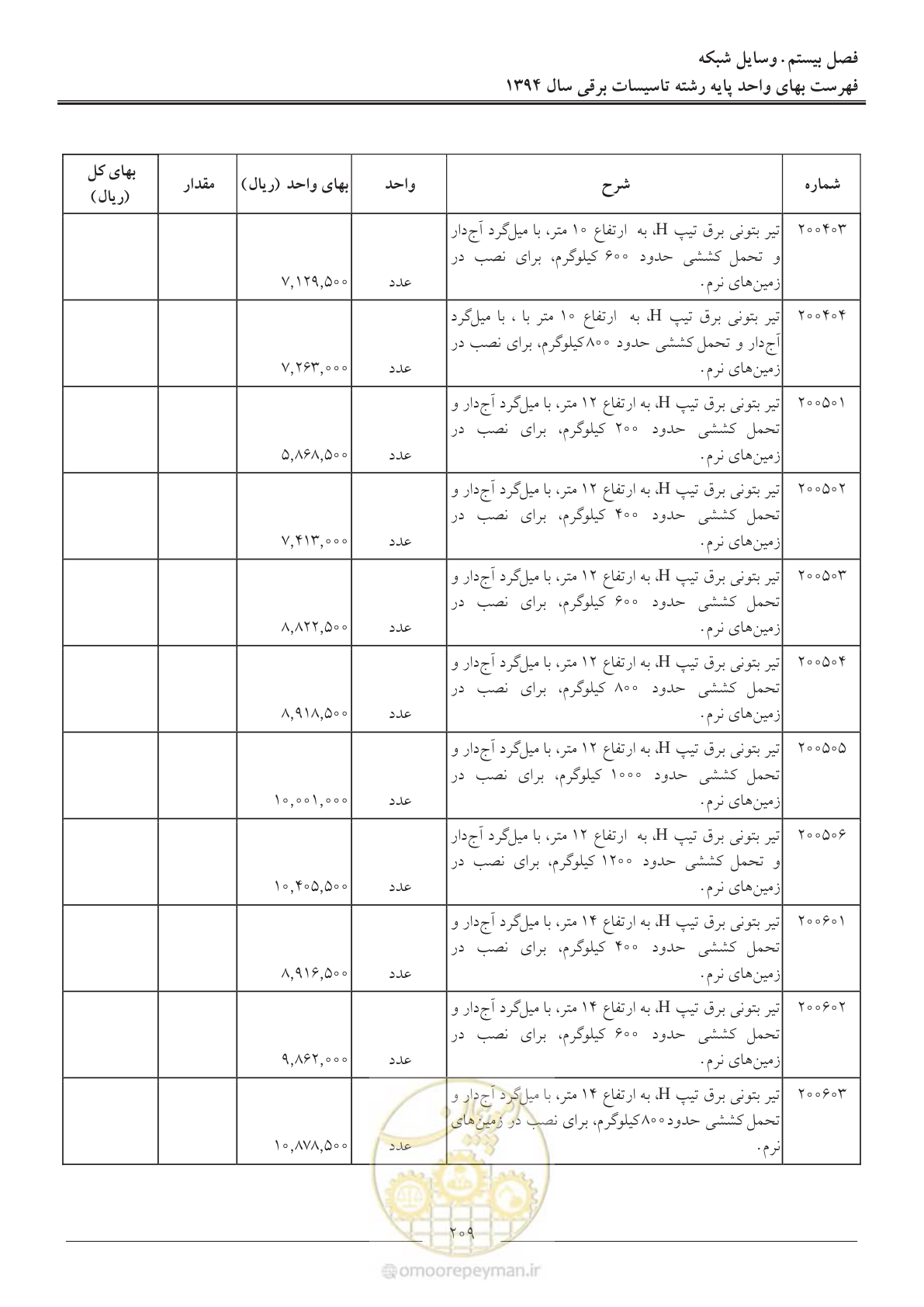 صفحه 212 از 296