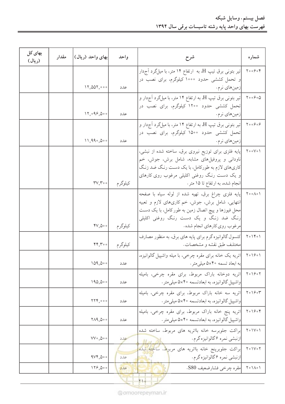 صفحه 213 از 296