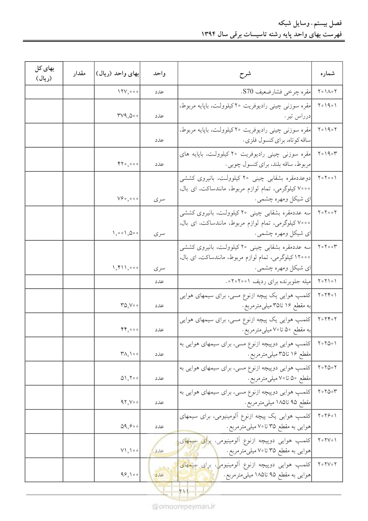 صفحه 214 از 296