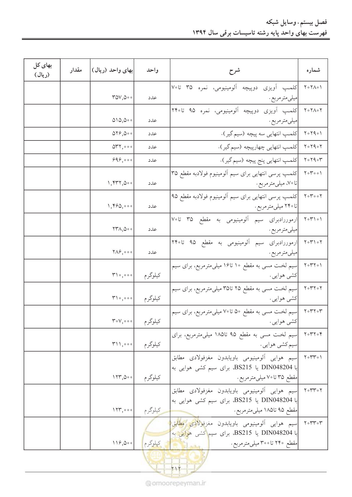 صفحه 215 از 296