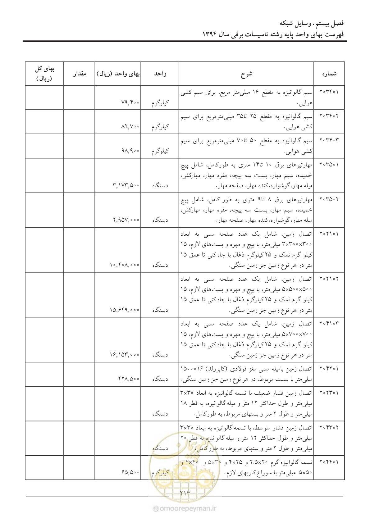صفحه 216 از 296